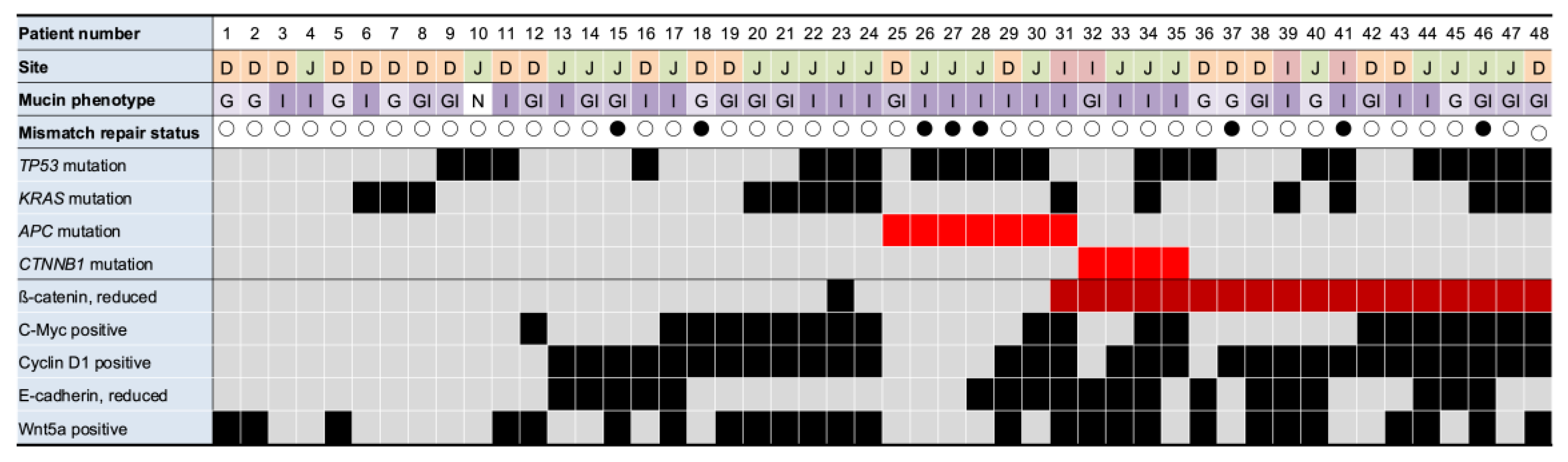 Preprints 170764 g002