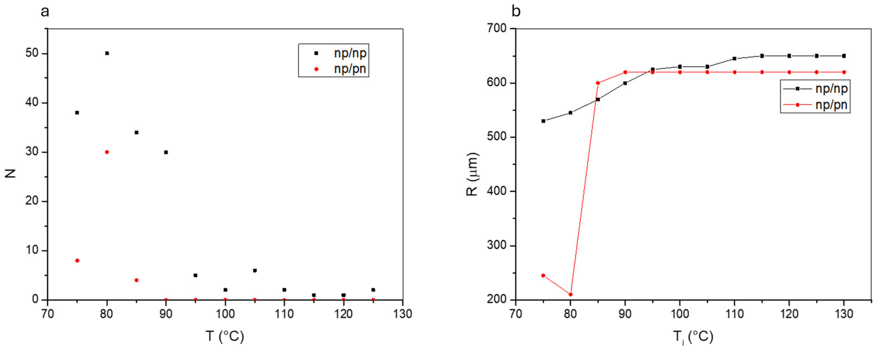 Preprints 103601 g002