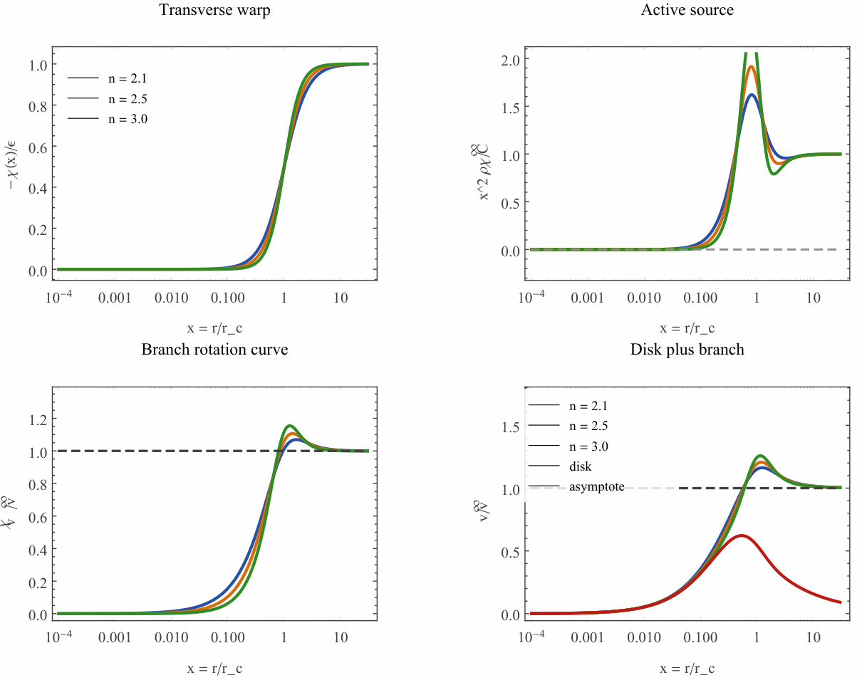 Preprints 218766 g001 Preprints 218766 g001