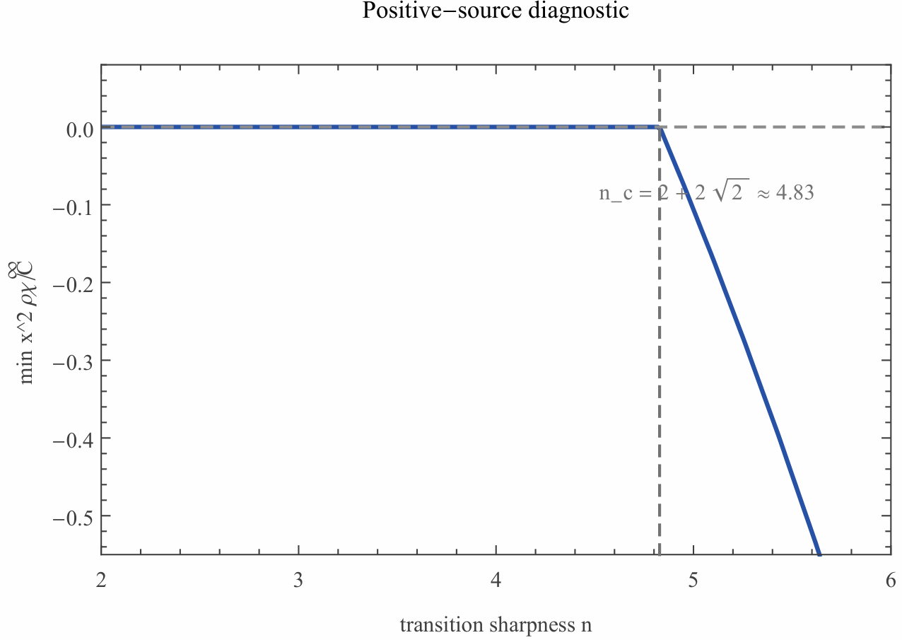 Preprints 218766 g002