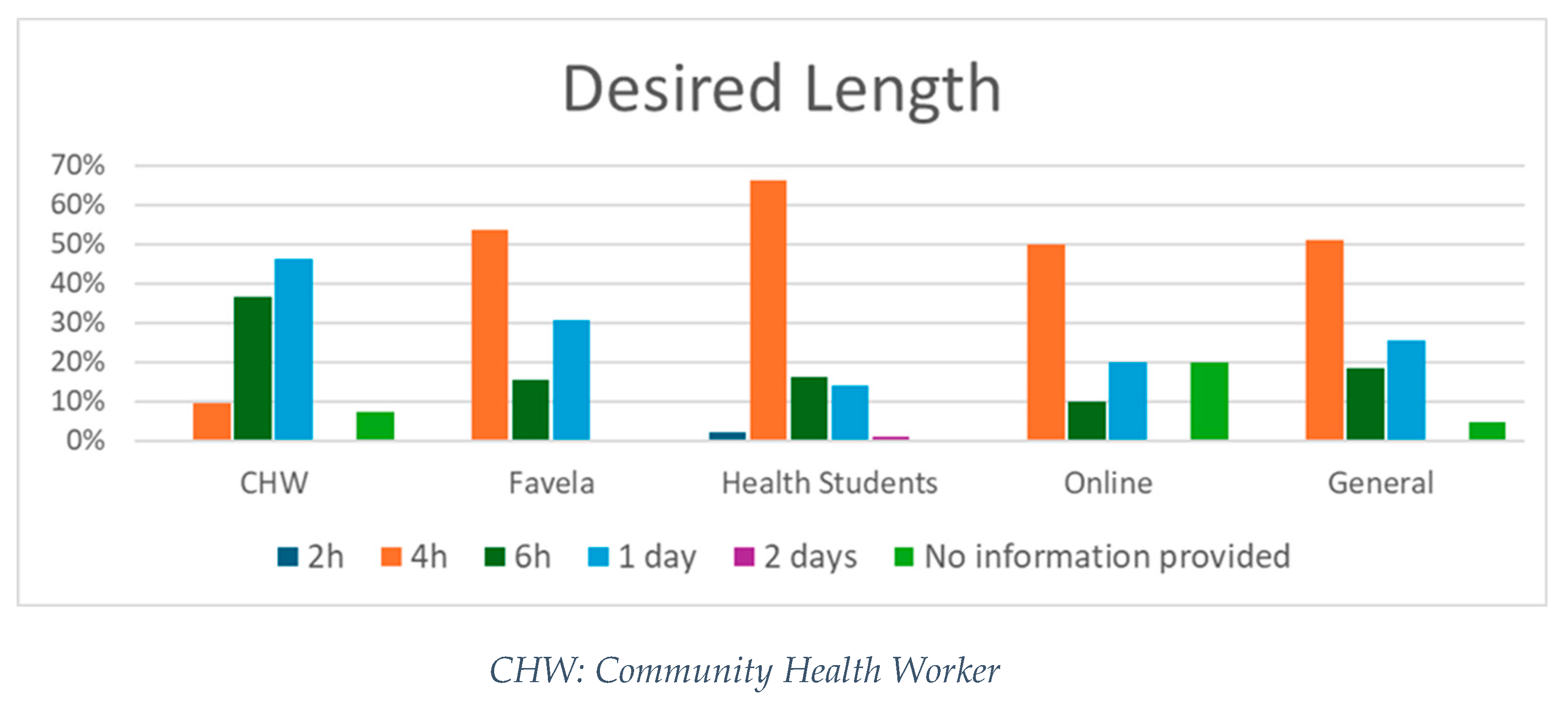 Preprints 151754 g001