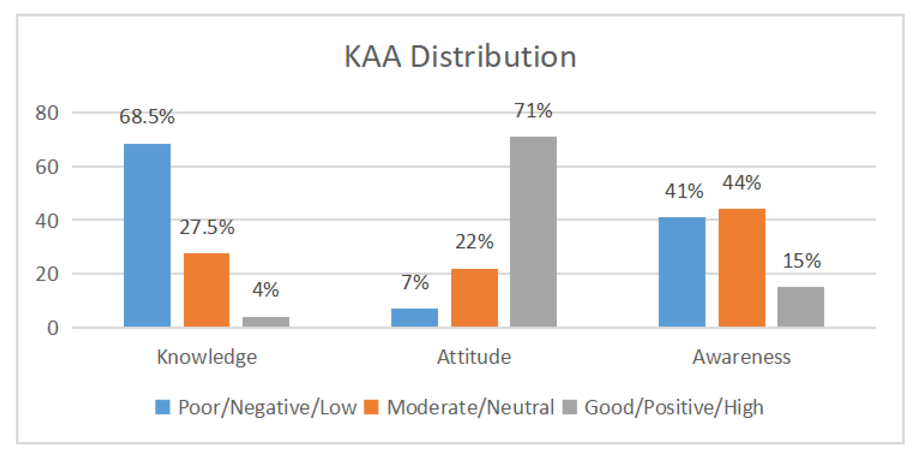Preprints 186006 g002