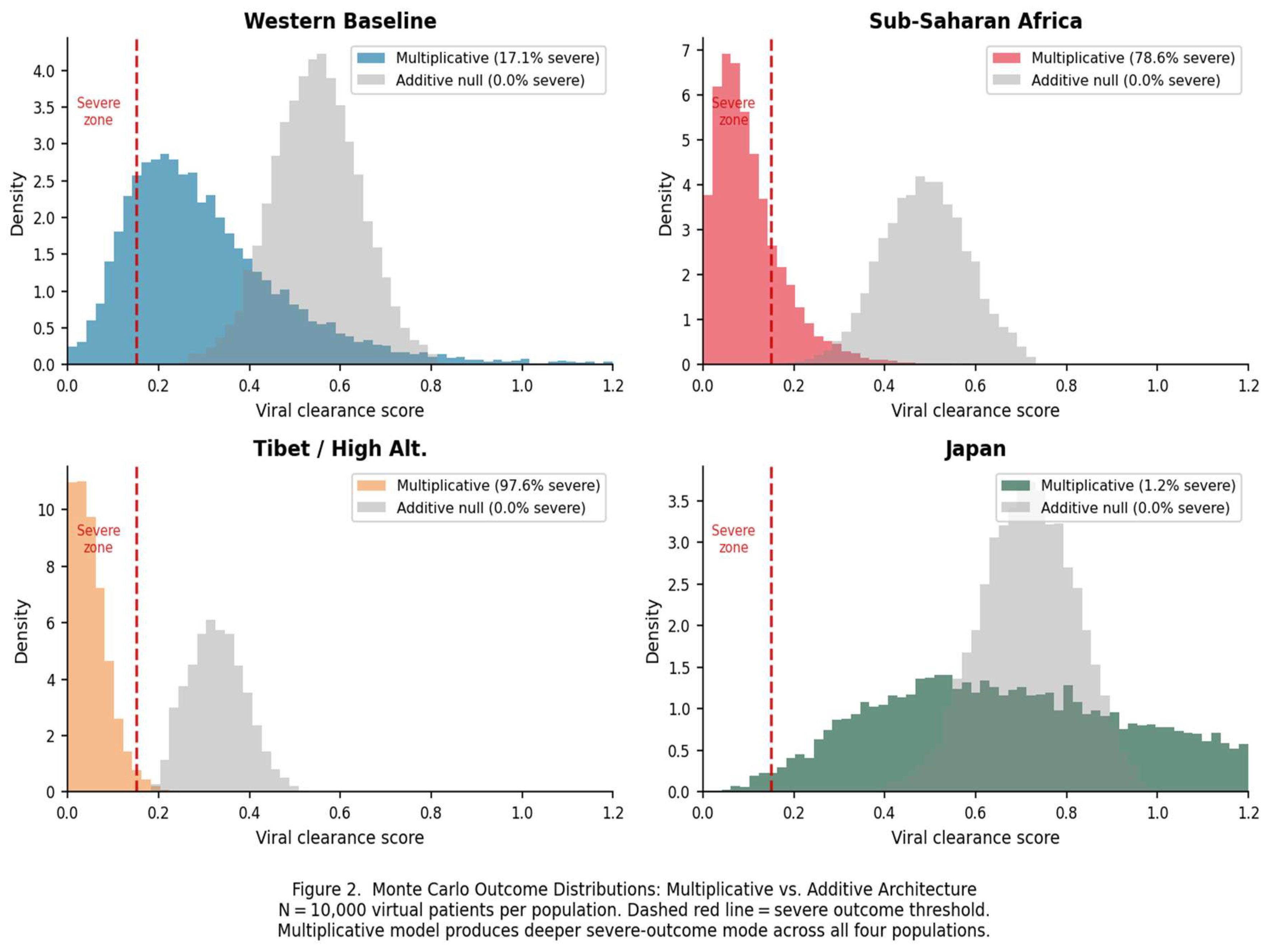 Preprints 206579 g002
