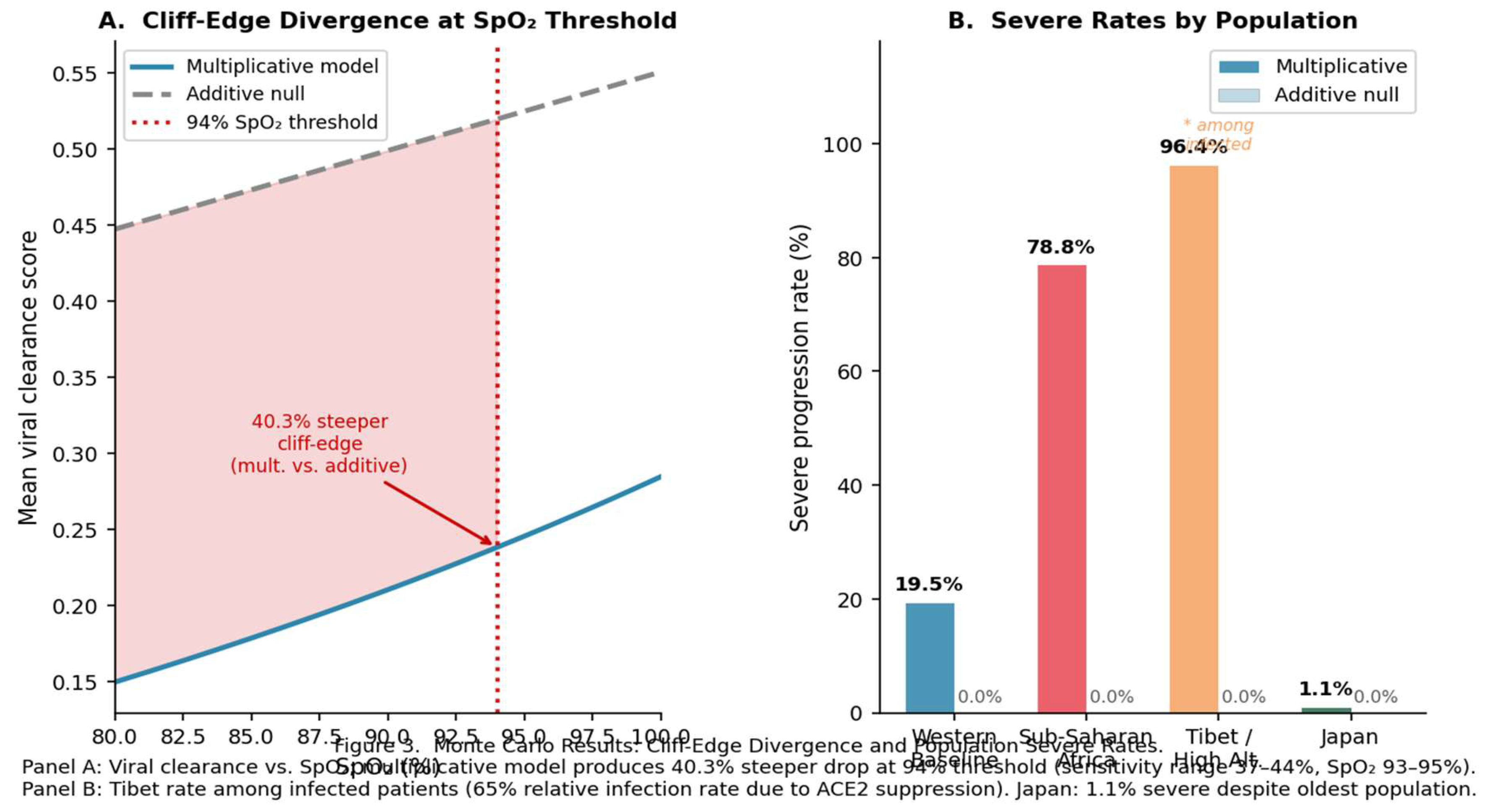 Preprints 206579 g003