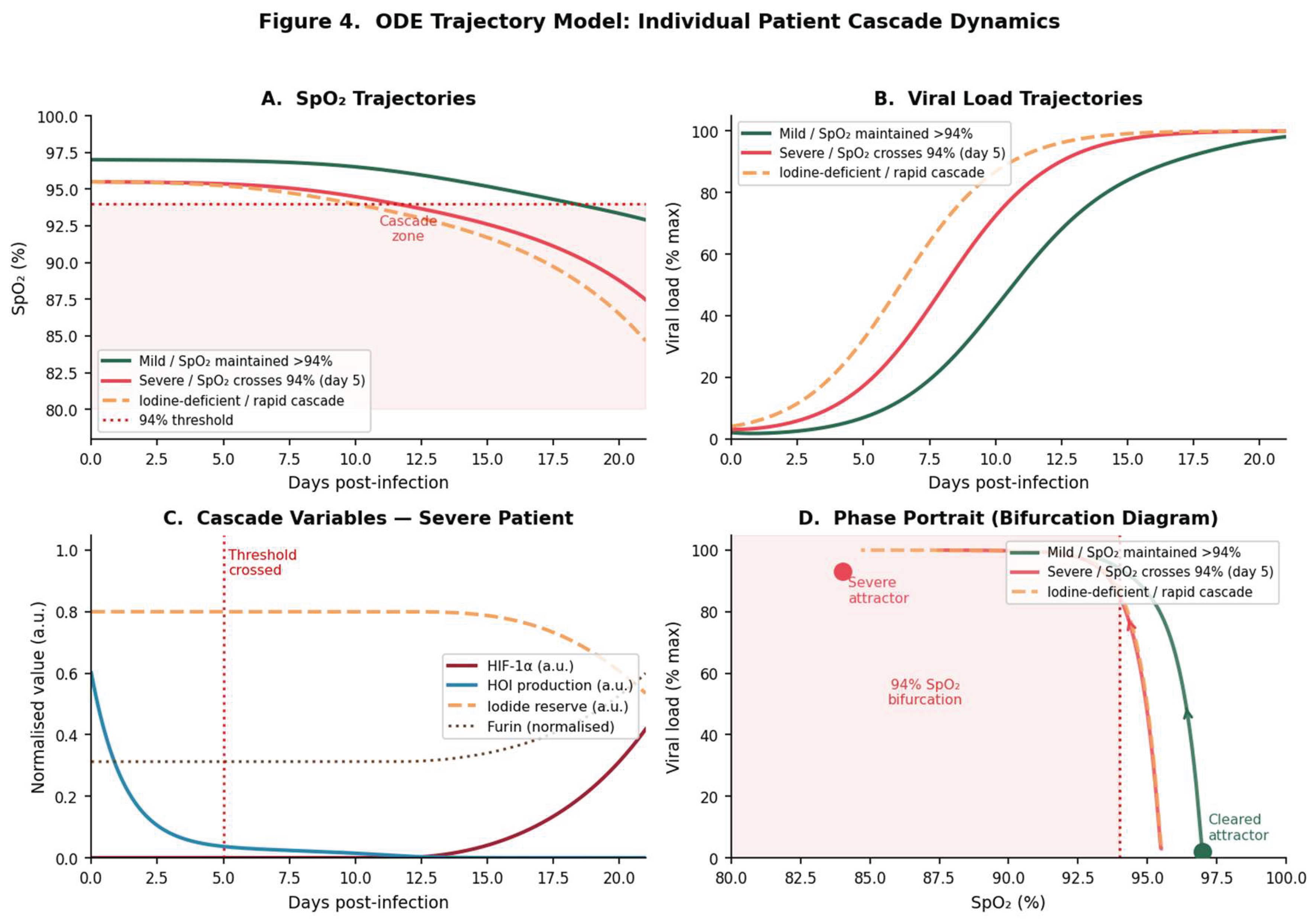 Preprints 206579 g0a1