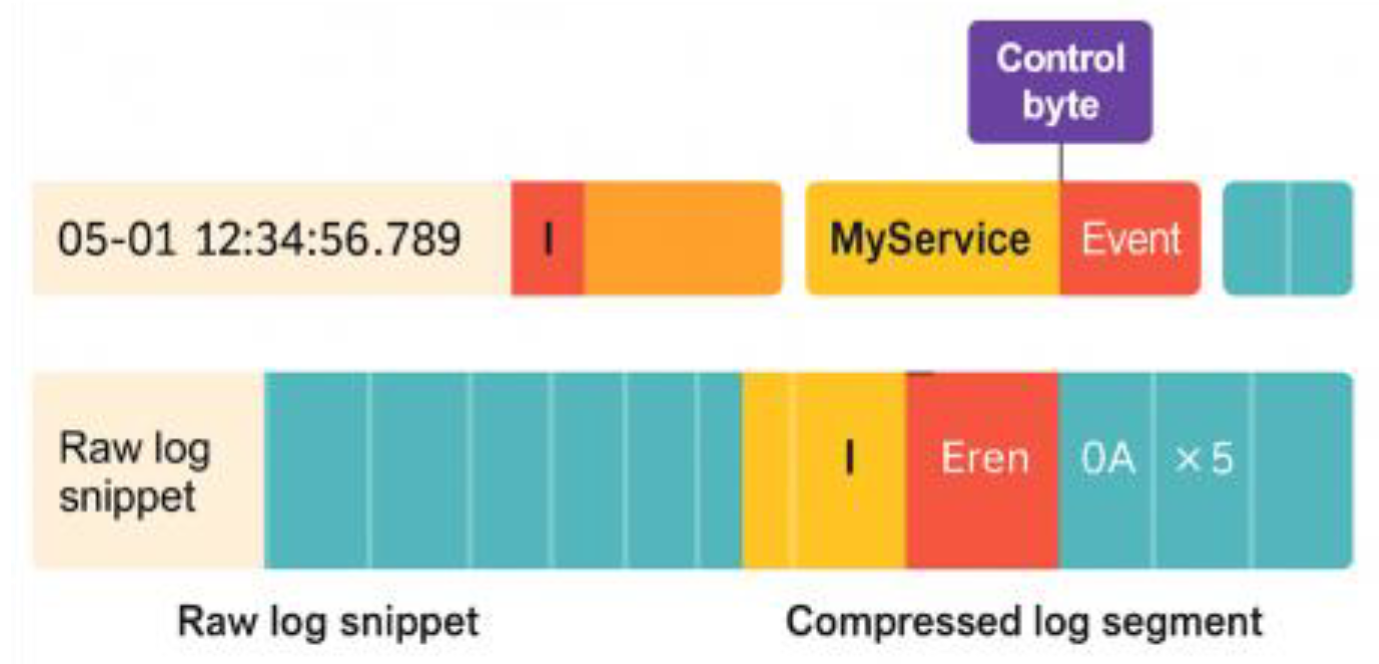 Preprints 175069 g001