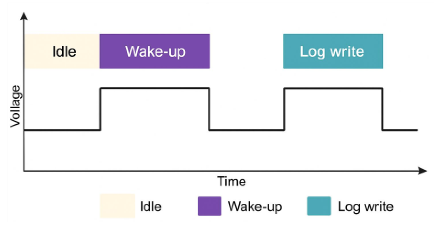 Preprints 175069 g002
