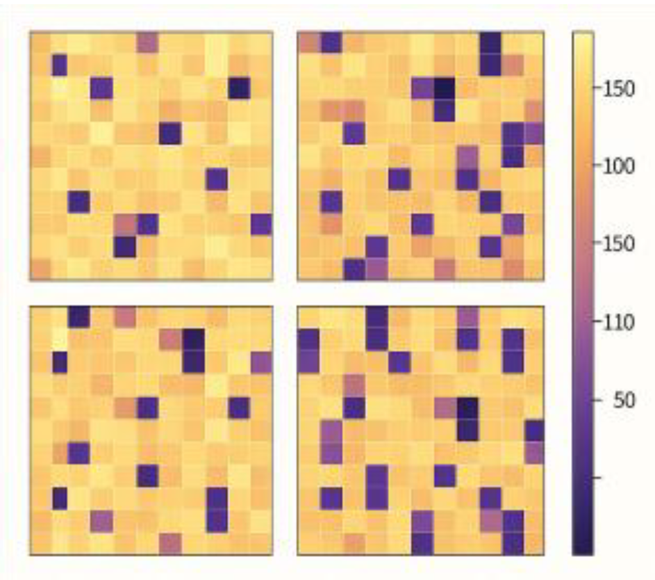 Preprints 175069 g003