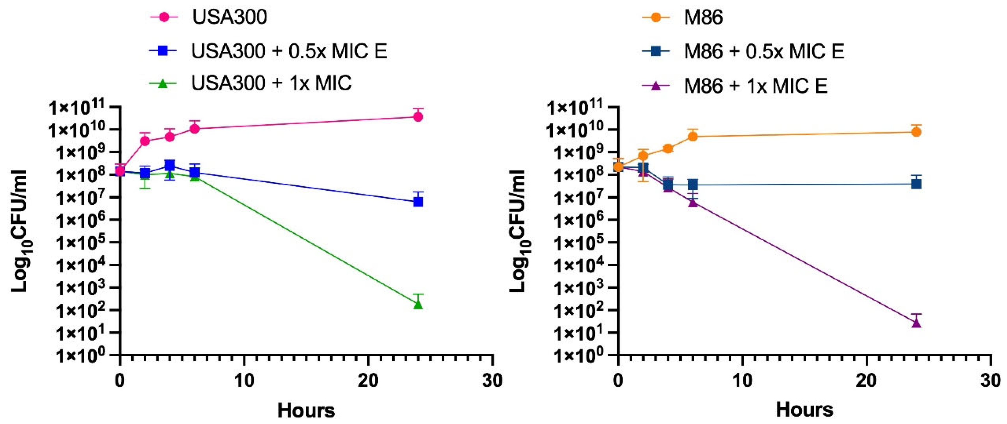 Preprints 167583 g002