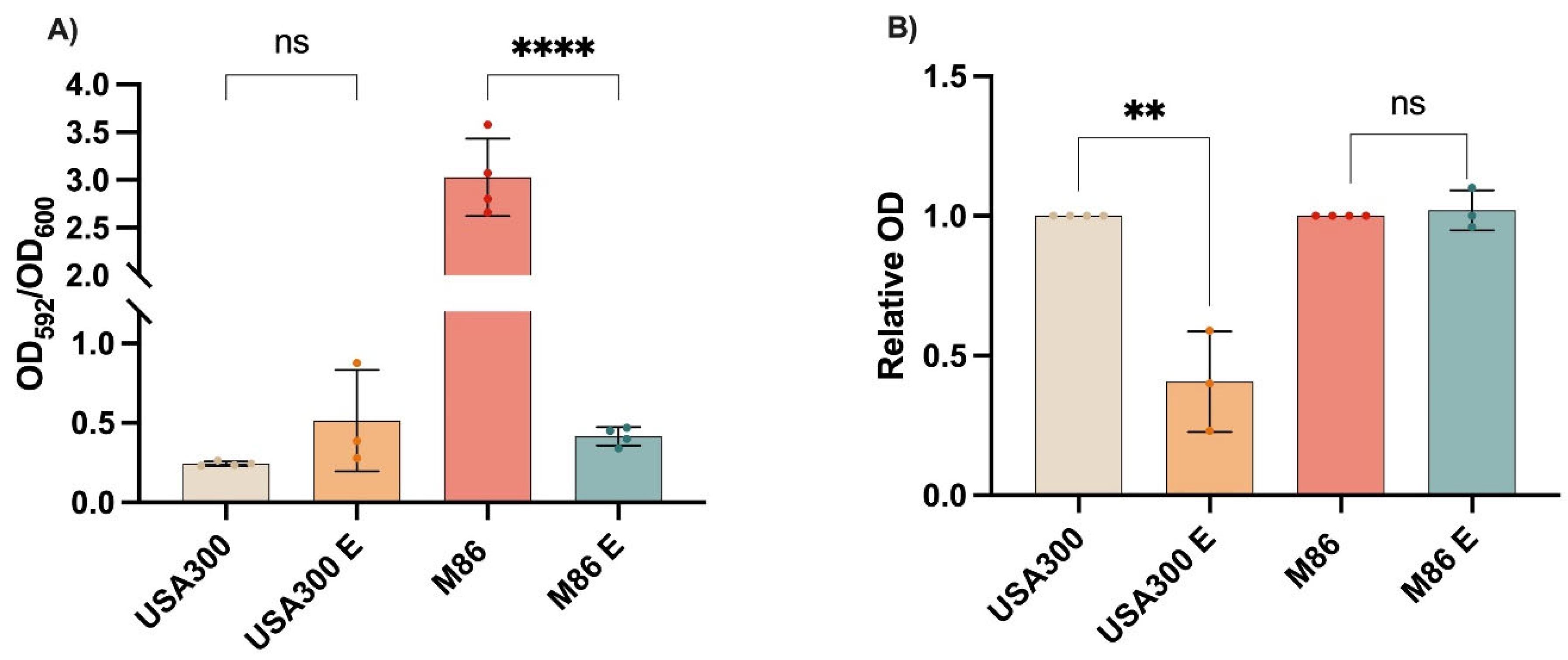 Preprints 167583 g004