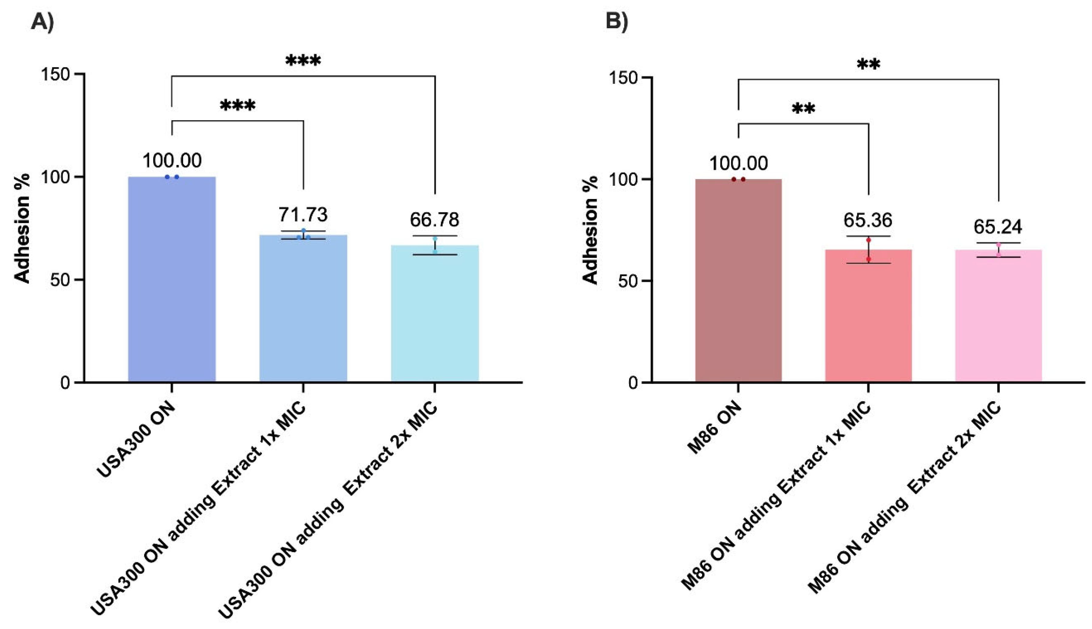 Preprints 167583 g006
