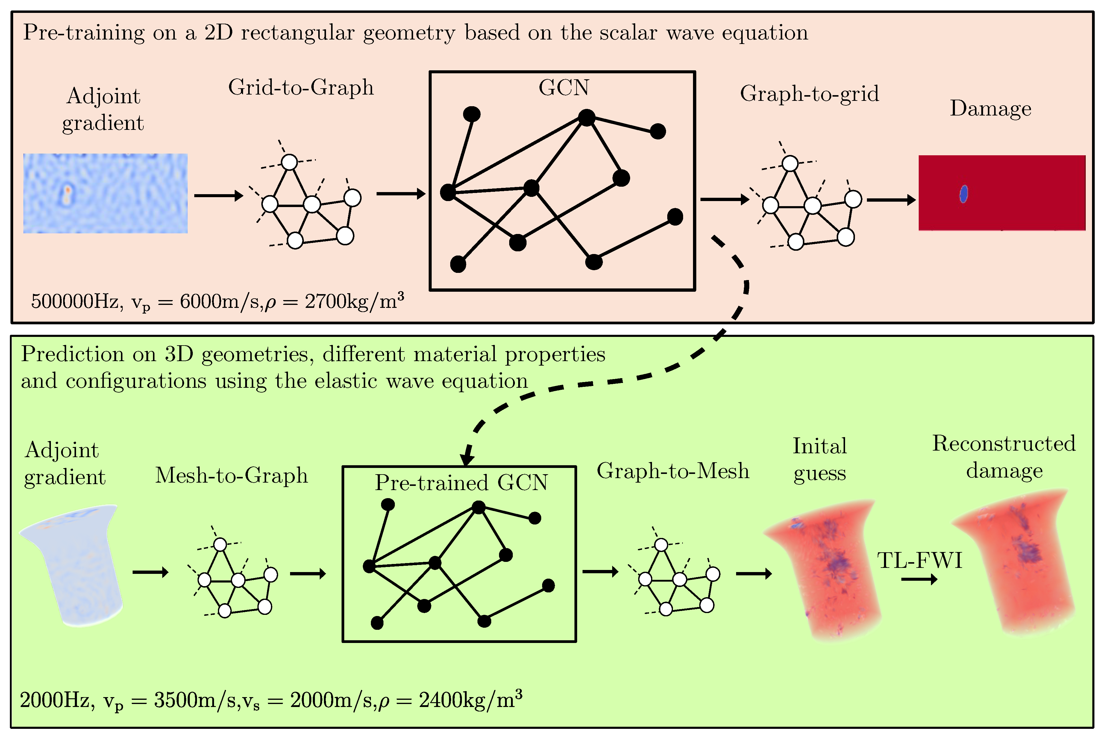 Preprints 193670 g001
