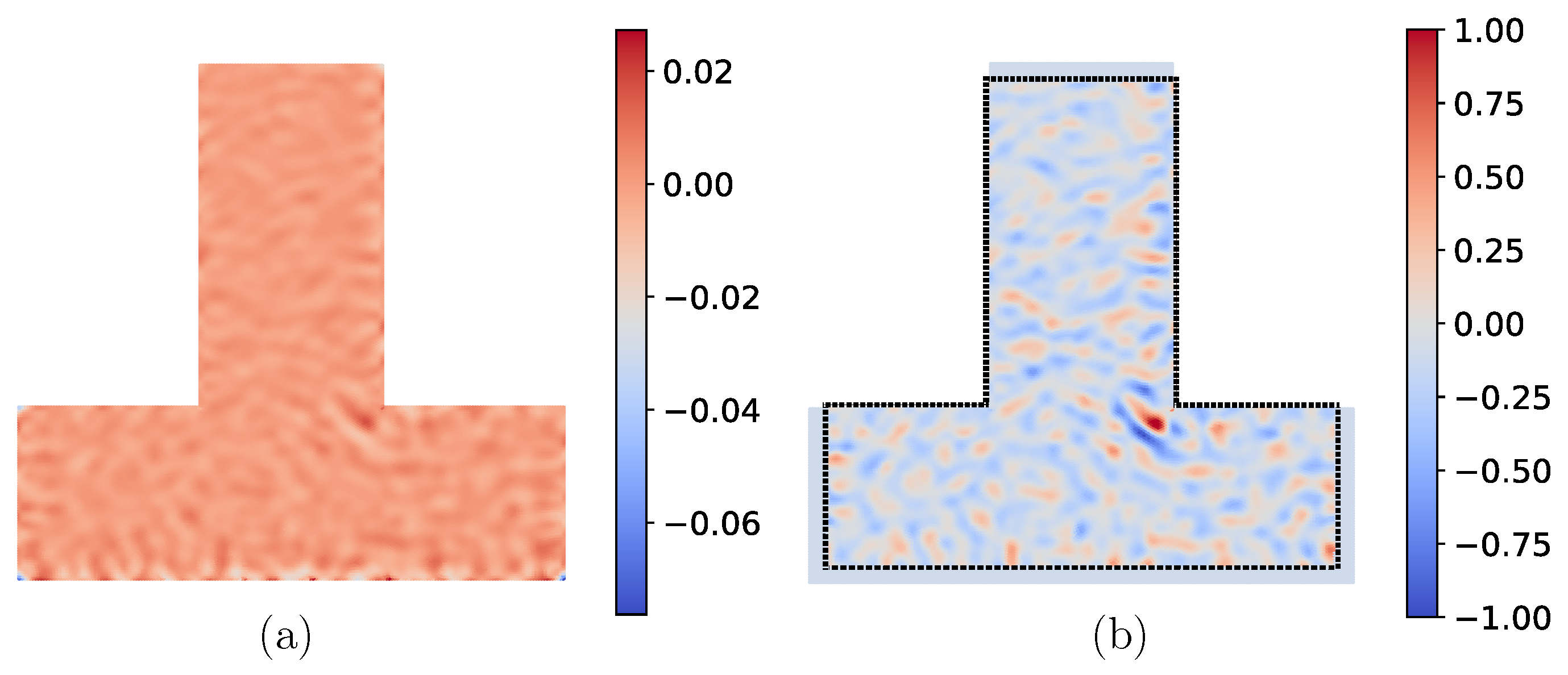 Preprints 193670 g003
