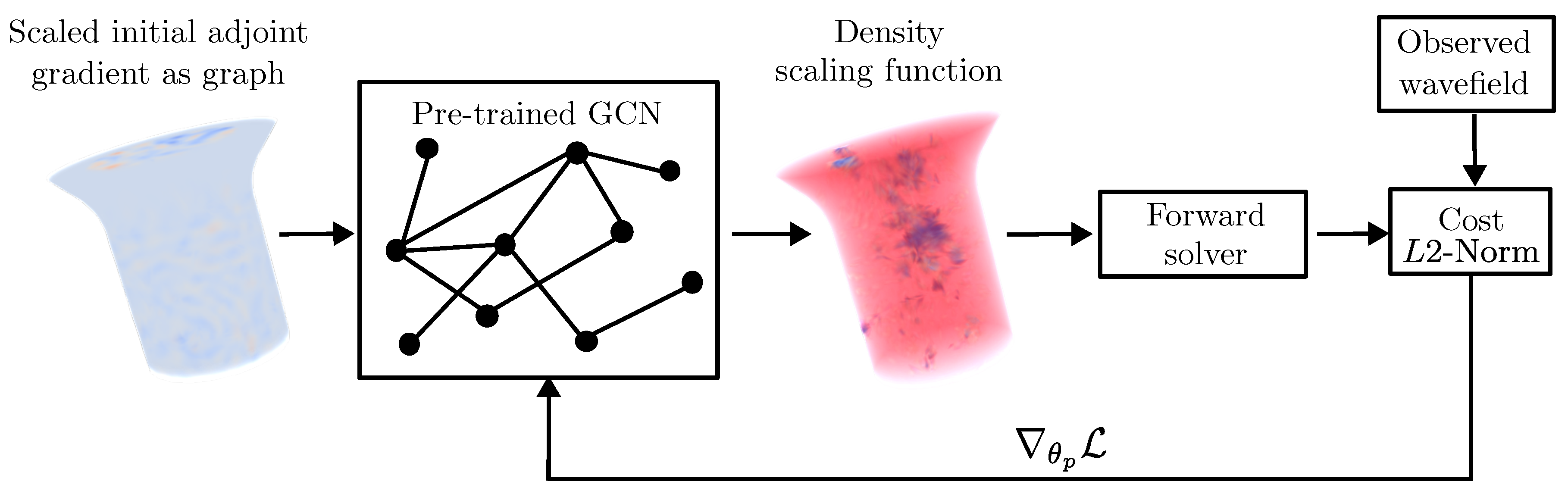 Preprints 193670 g004