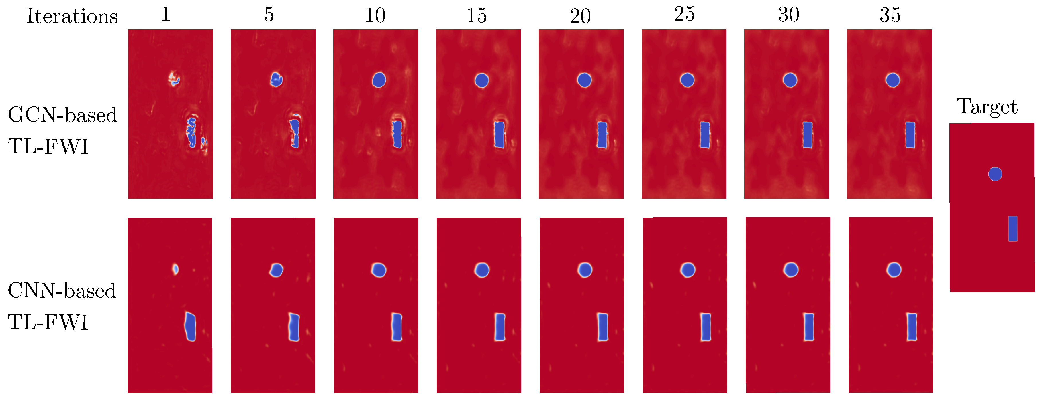 Preprints 193670 g005