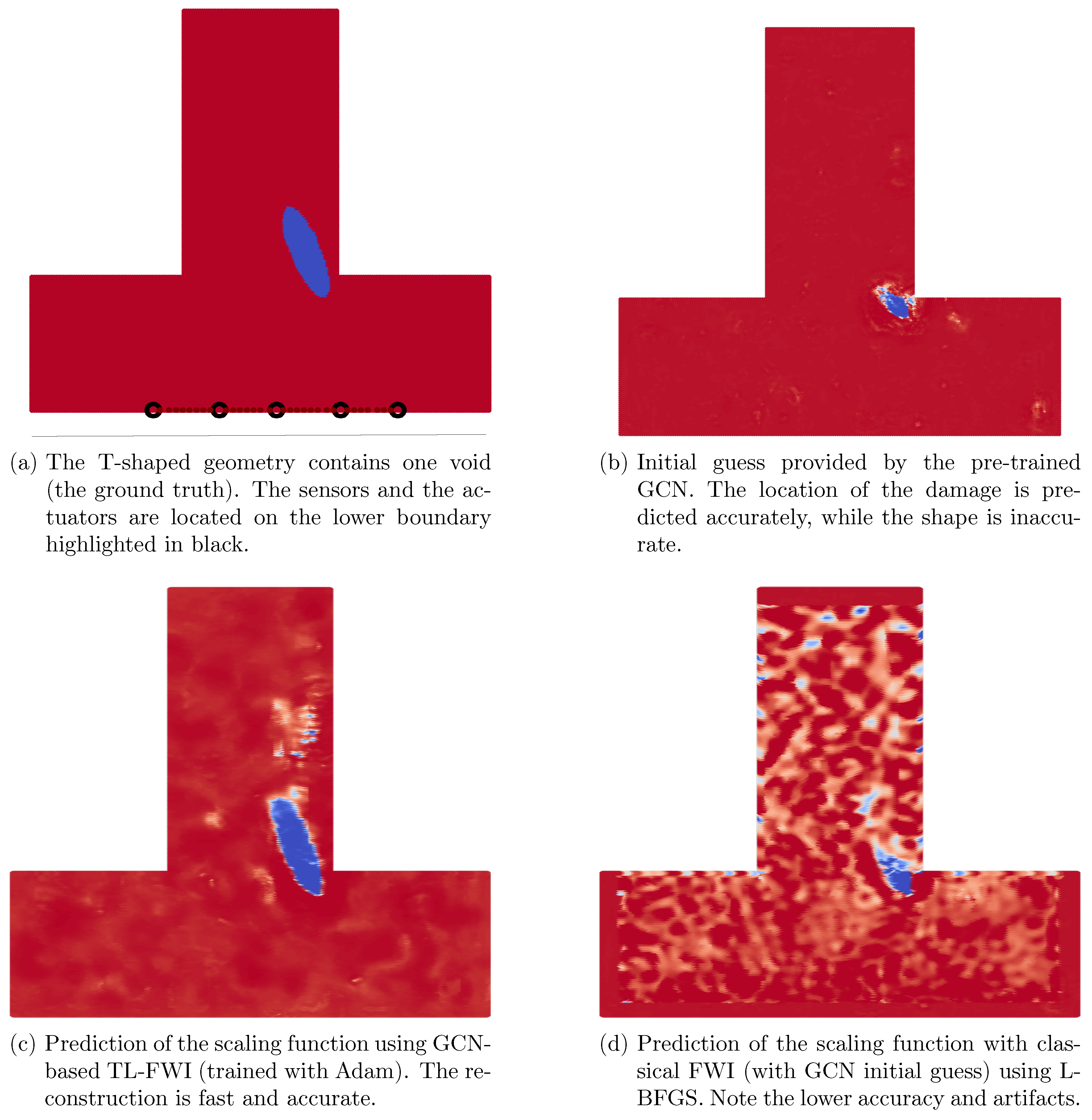 Preprints 193670 g006