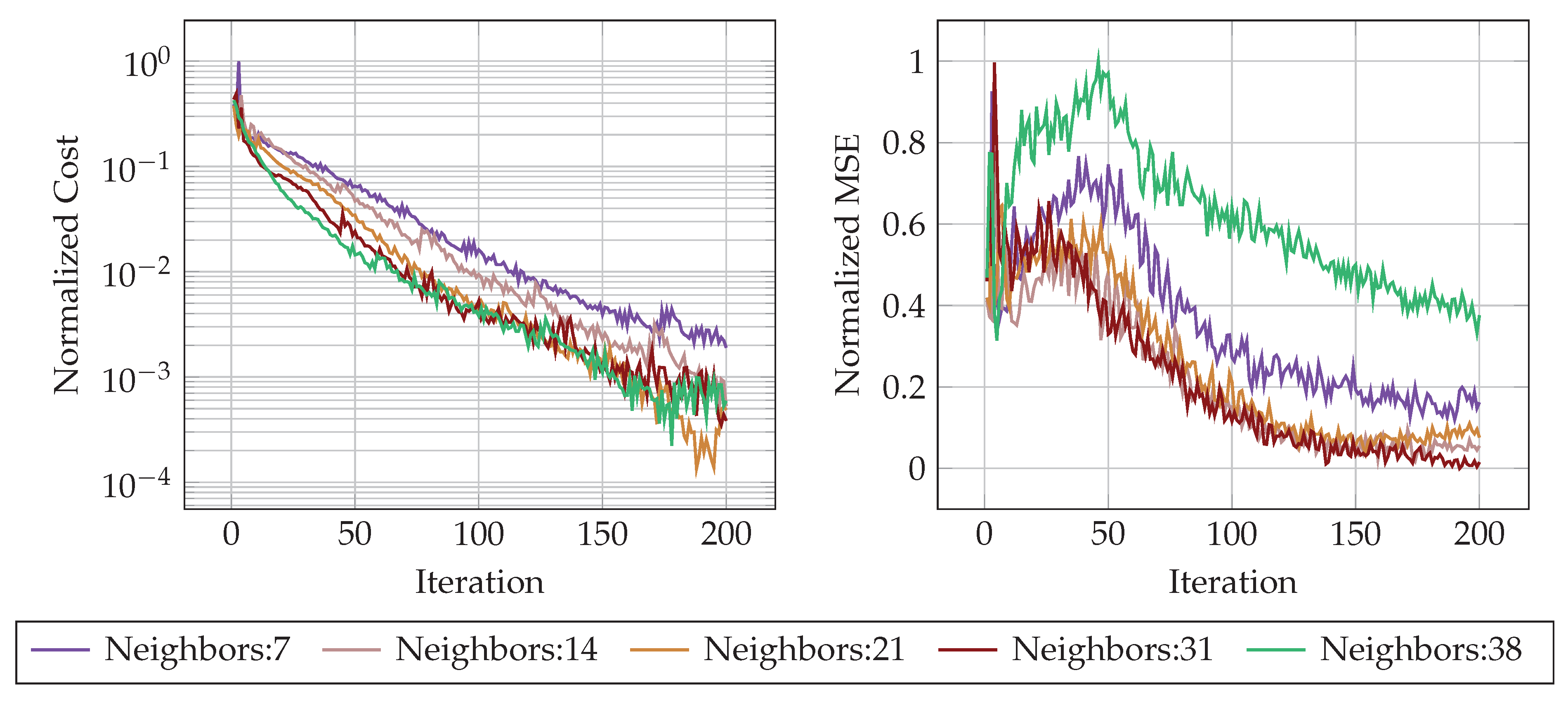 Preprints 193670 g010
