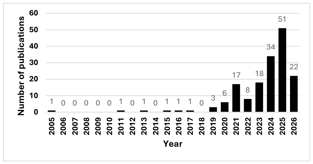 Preprints 223774 g001