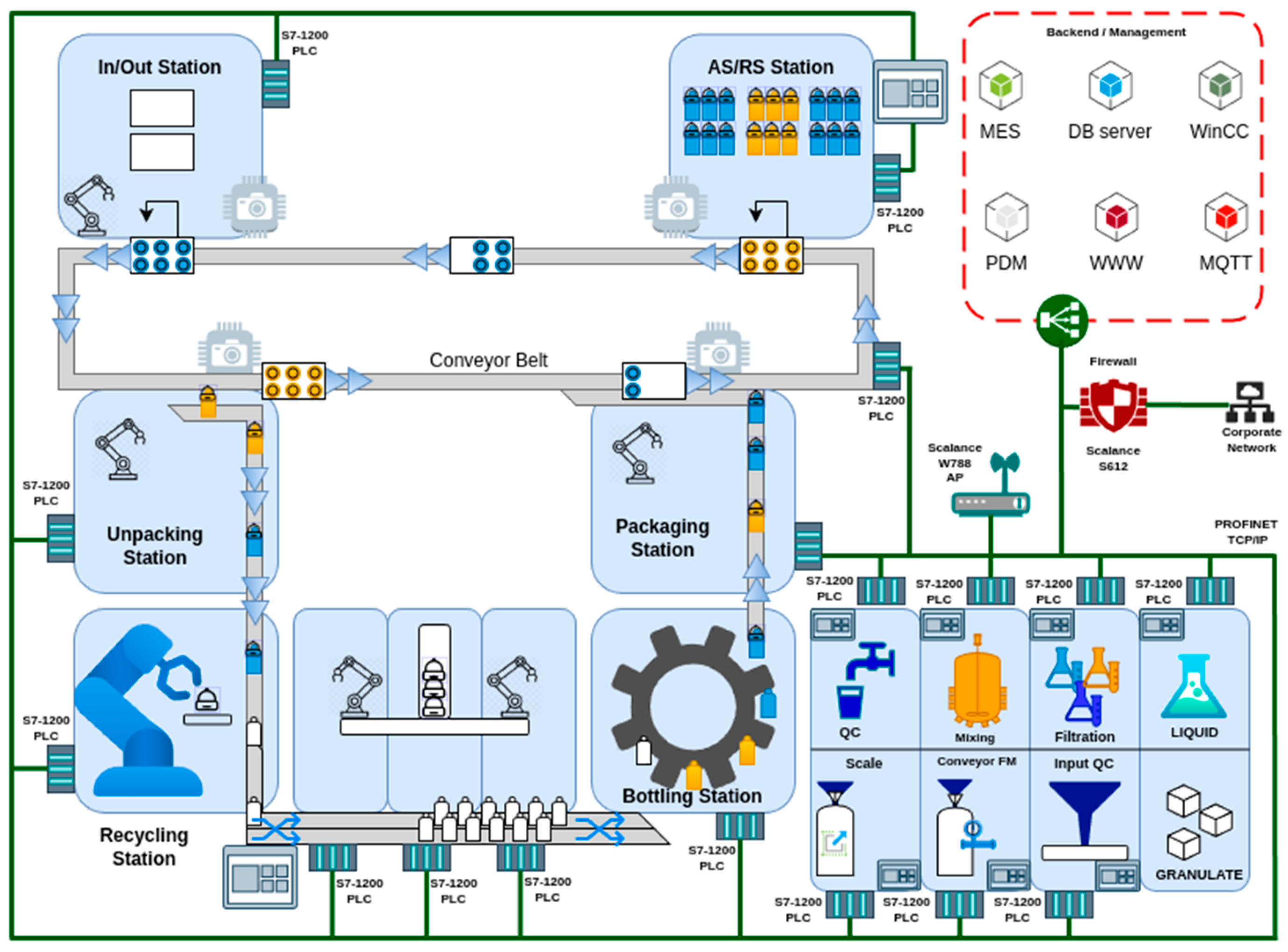 Preprints 139329 g002