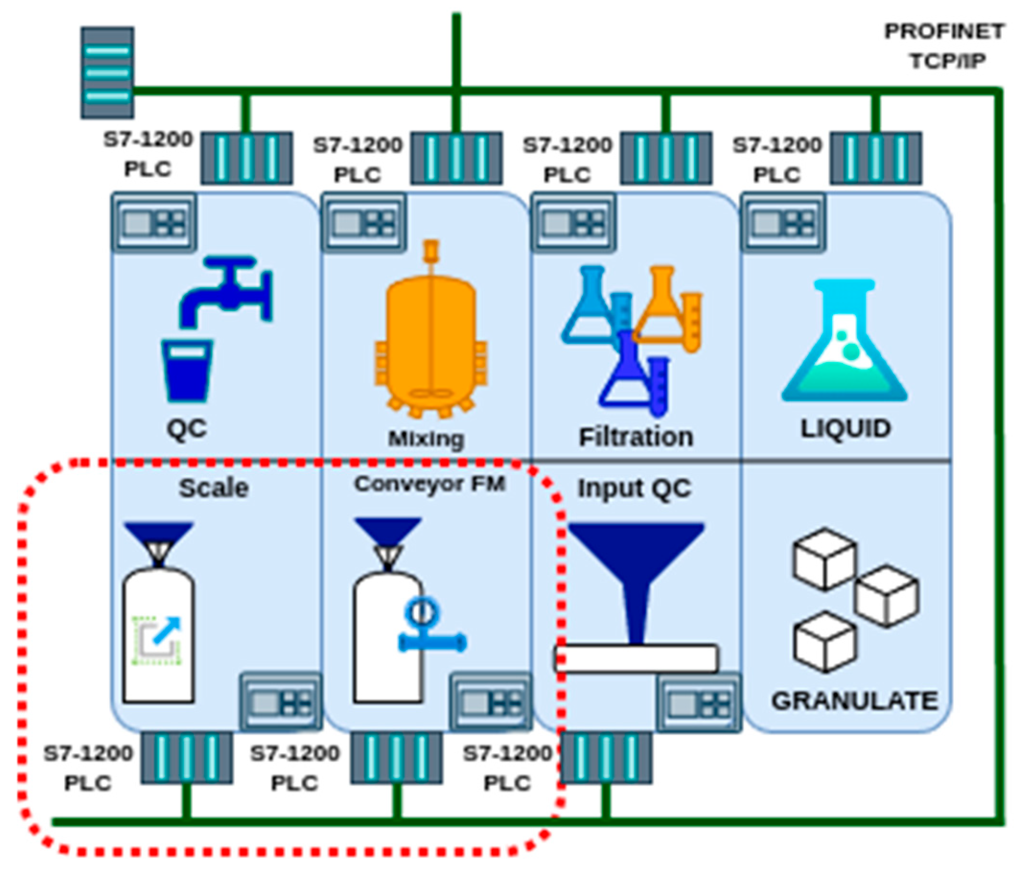 Preprints 139329 g003