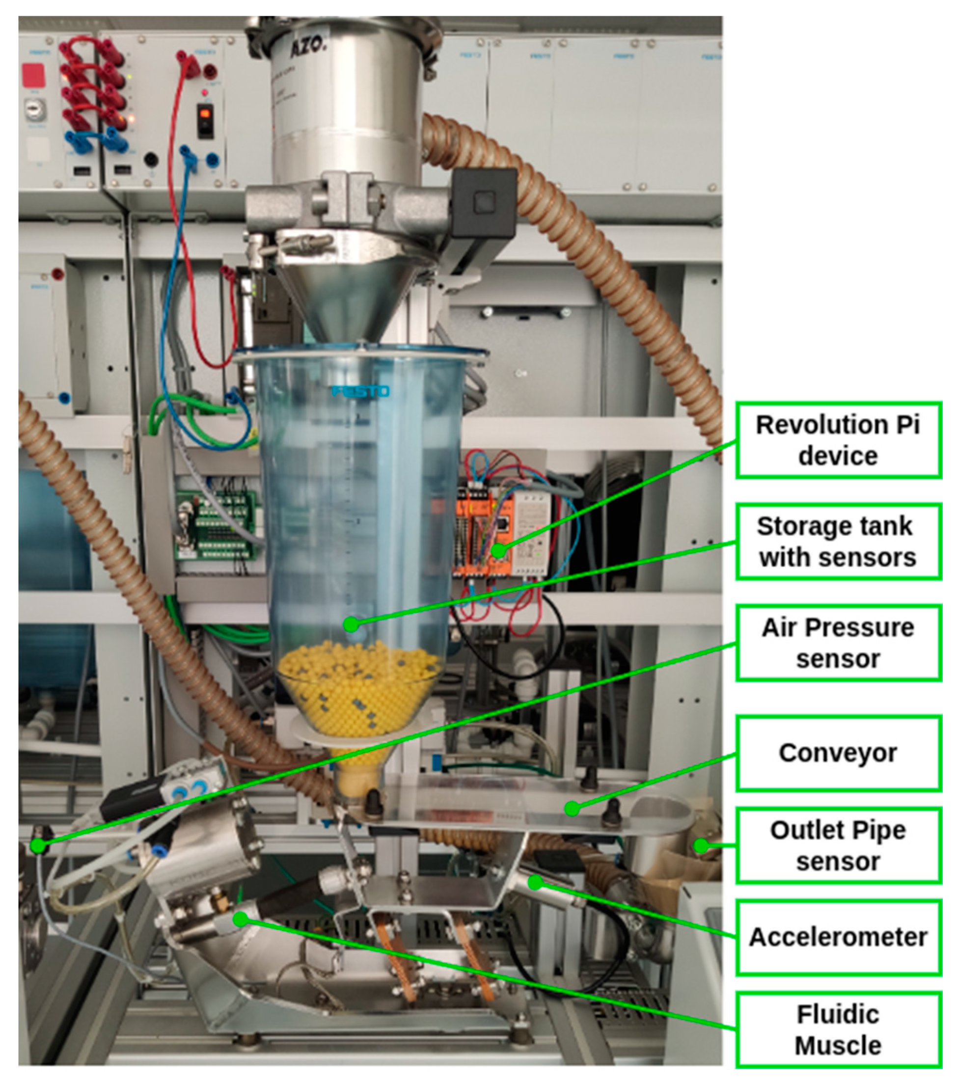 Preprints 139329 g005