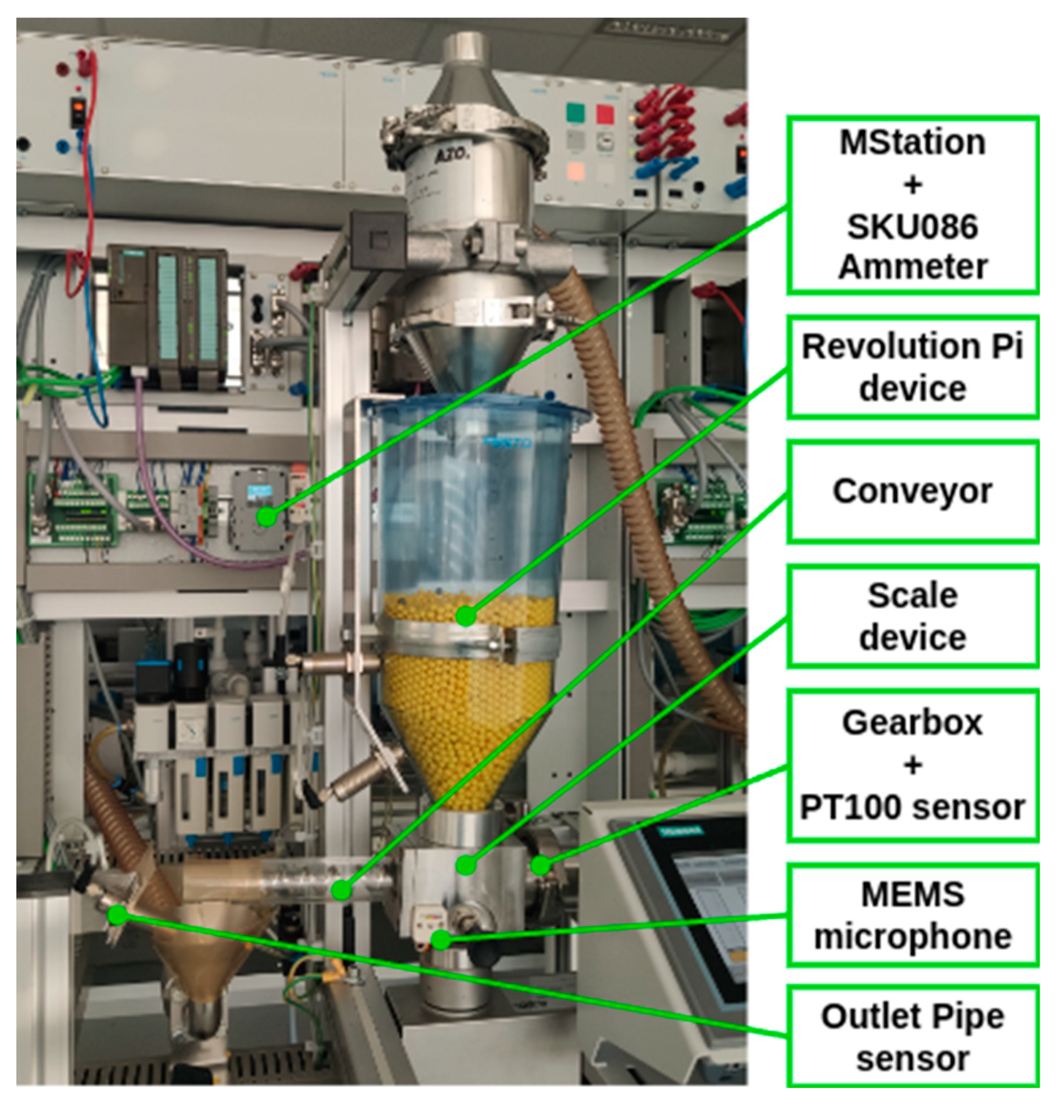 Preprints 139329 g006