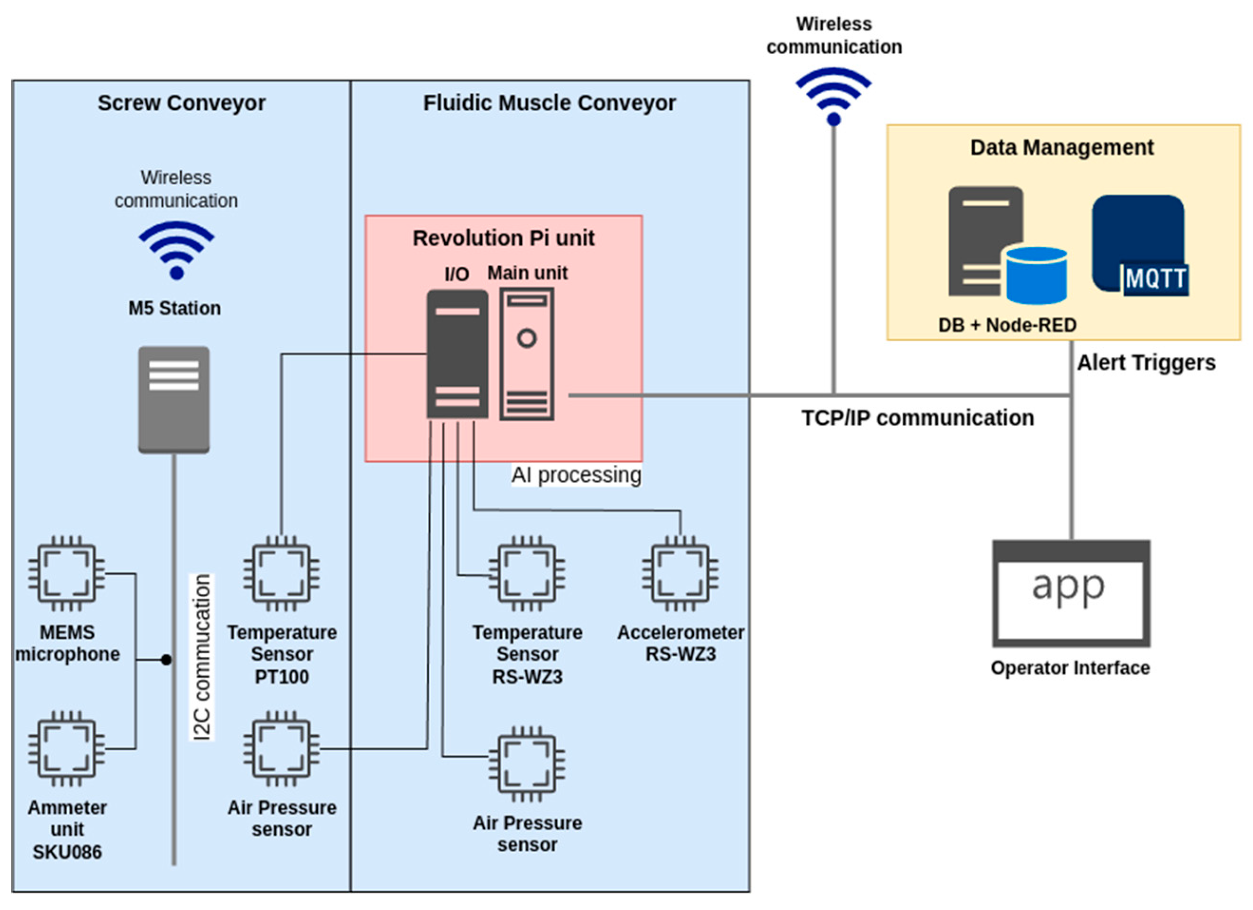 Preprints 139329 g007