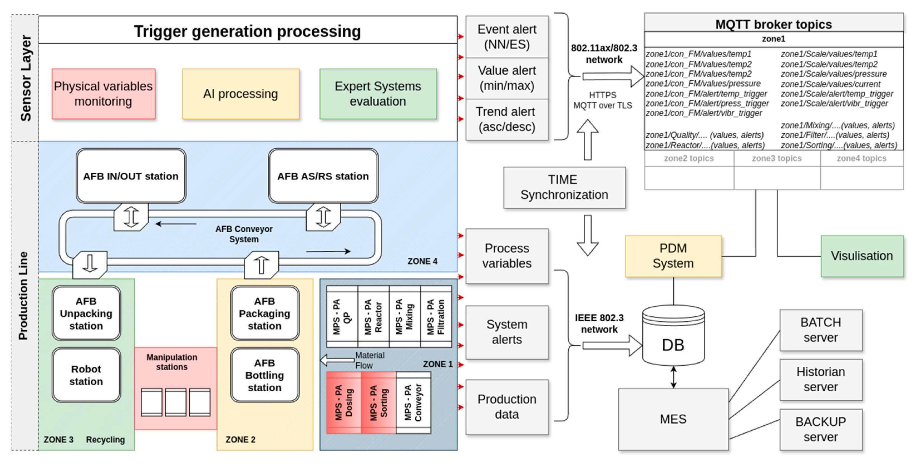 Preprints 139329 g008