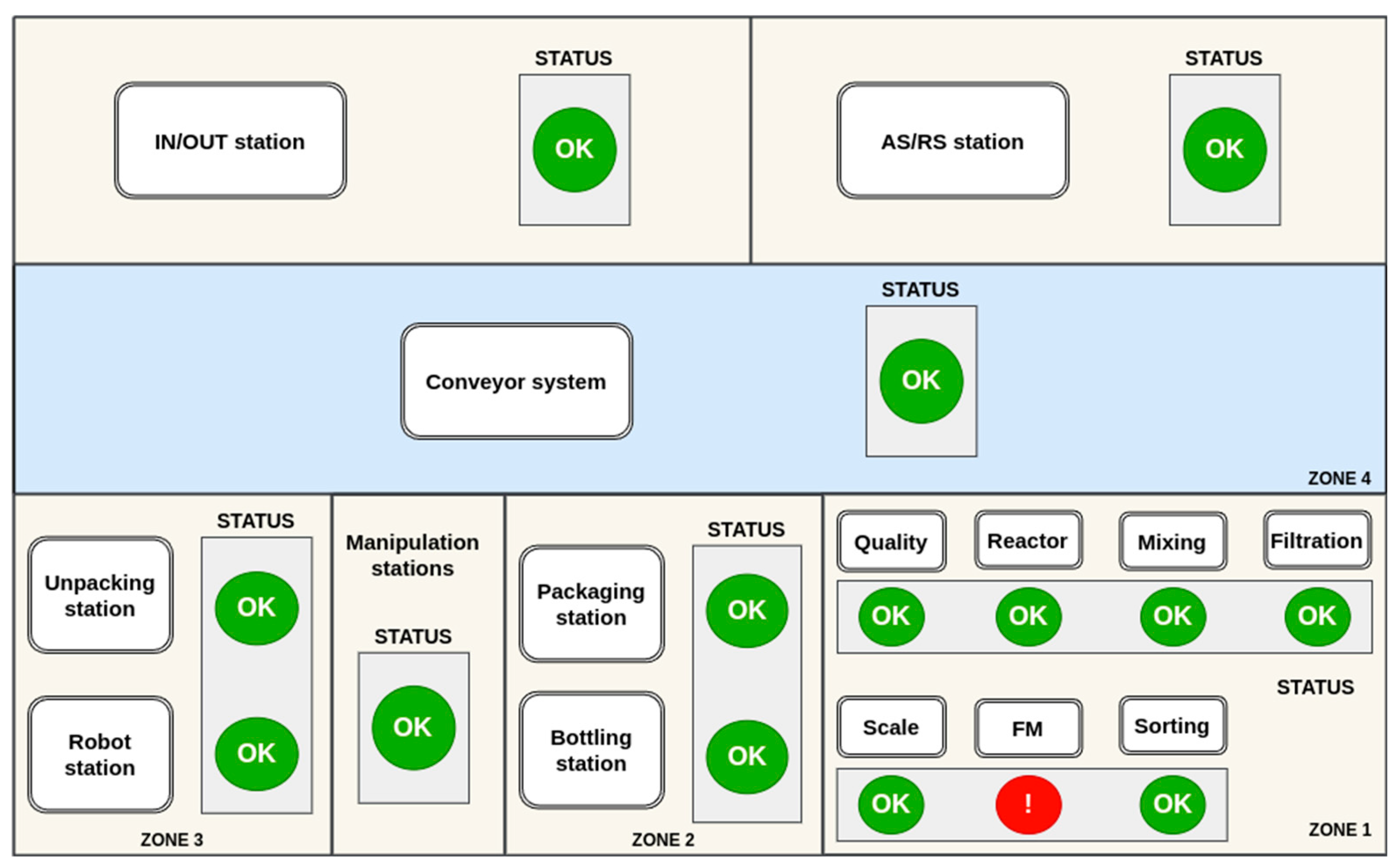 Preprints 139329 g009