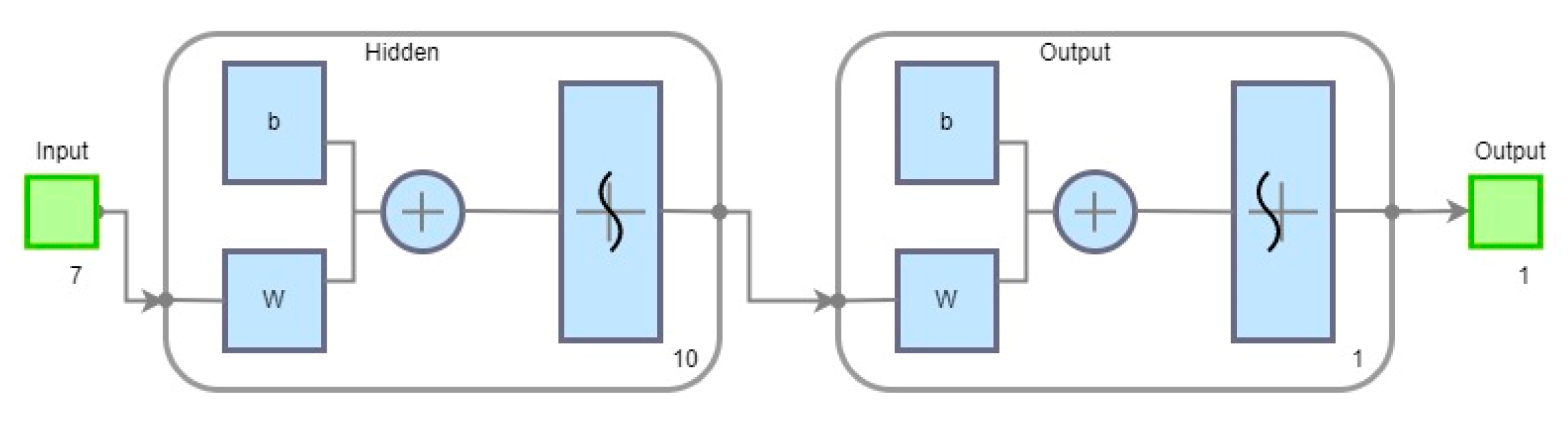 Preprints 139329 g013