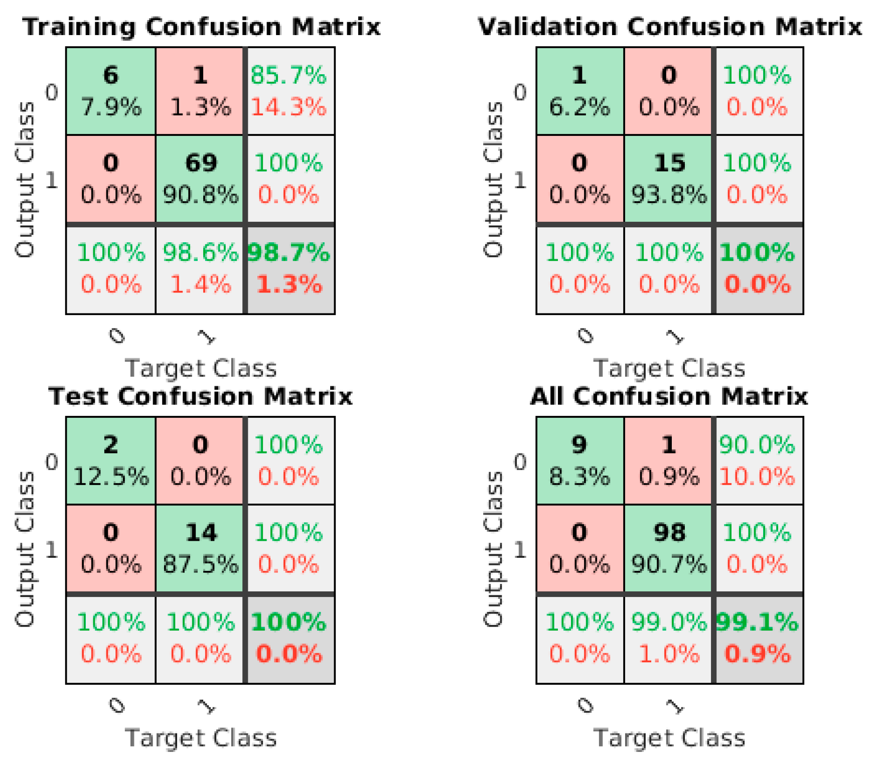 Preprints 139329 g014
