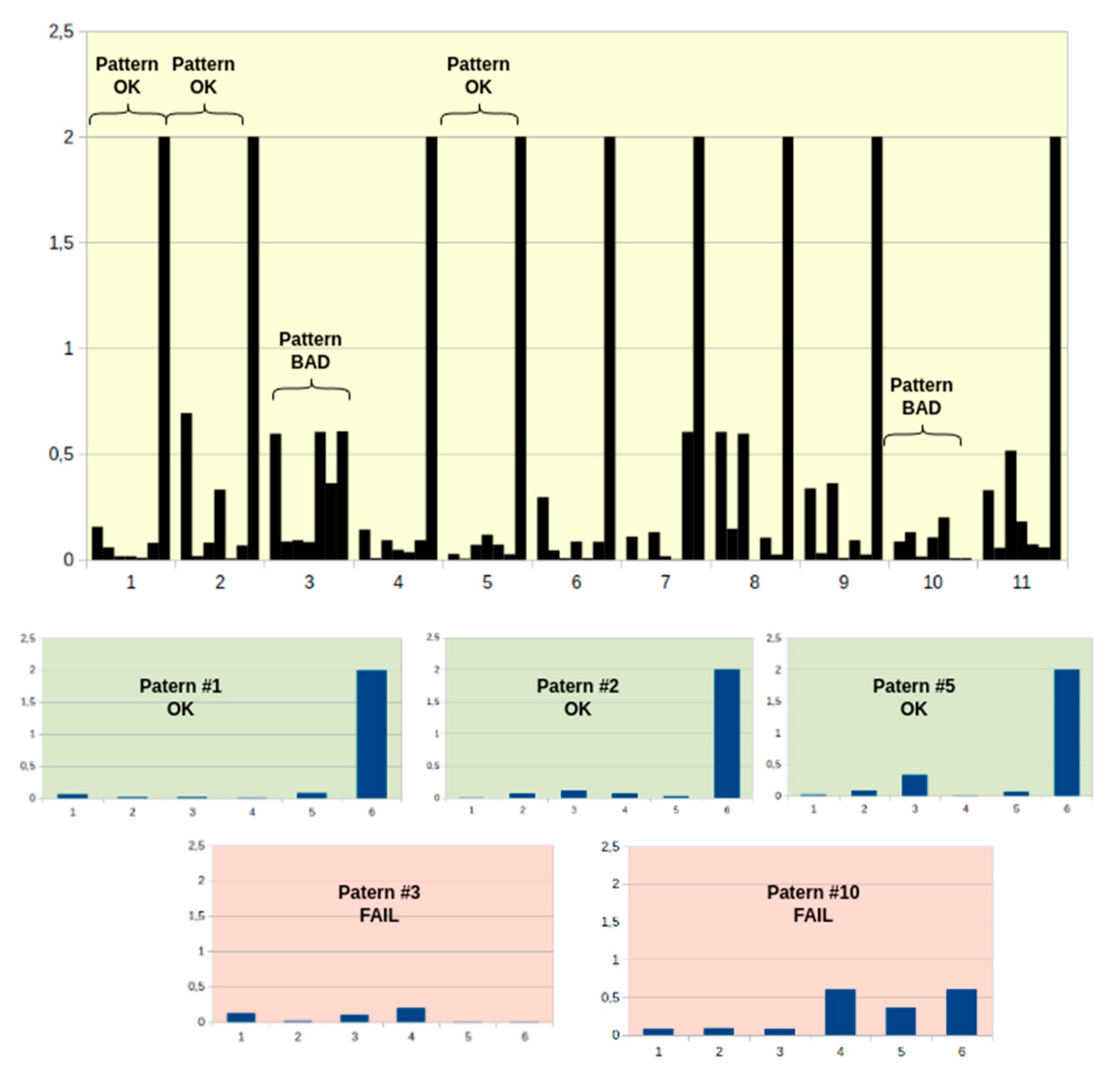 Preprints 139329 g015