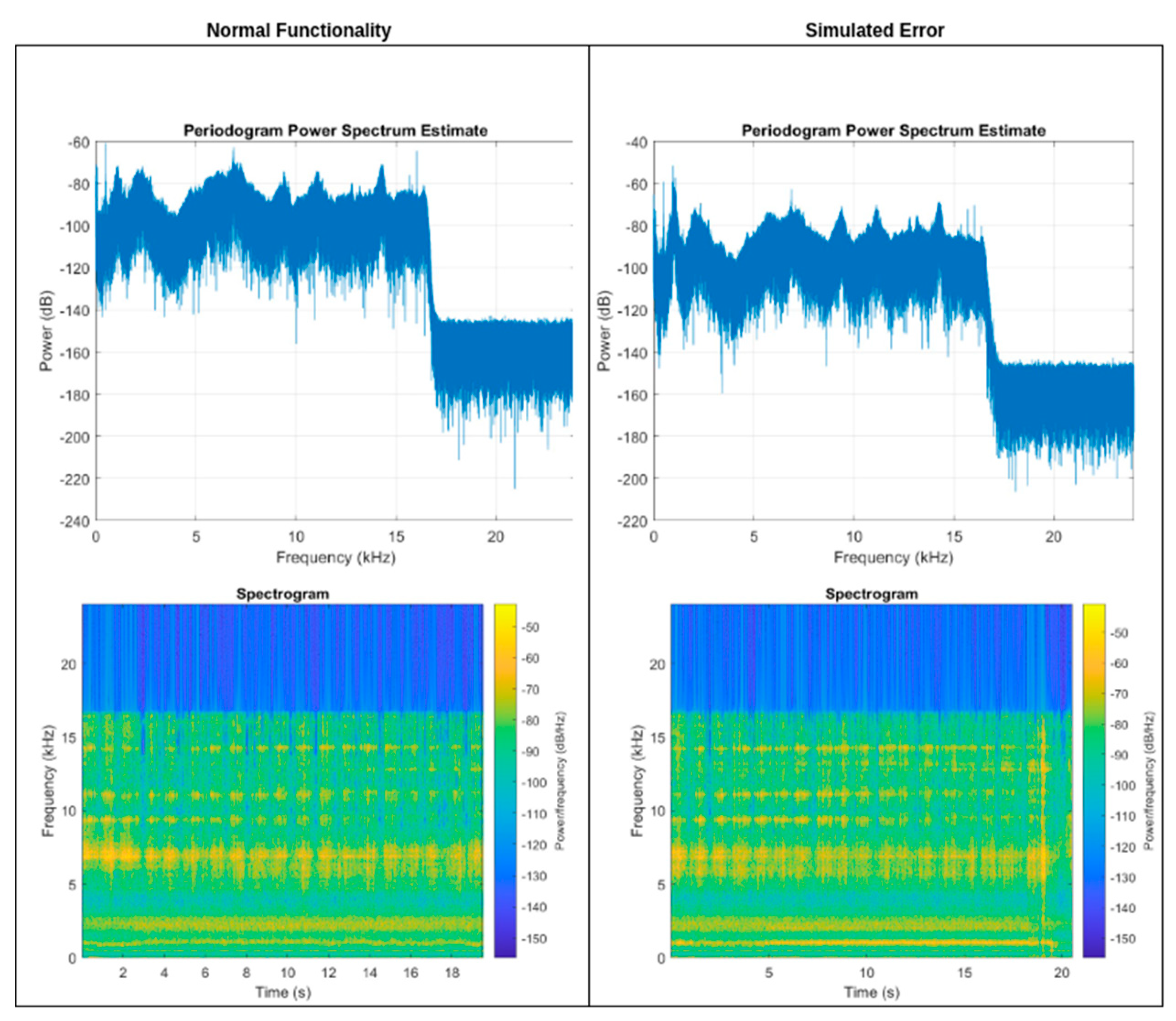 Preprints 139329 g016