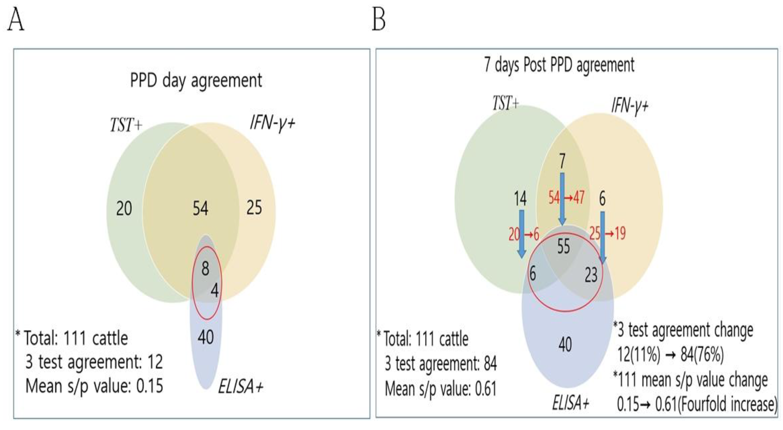 Preprints 152540 g001