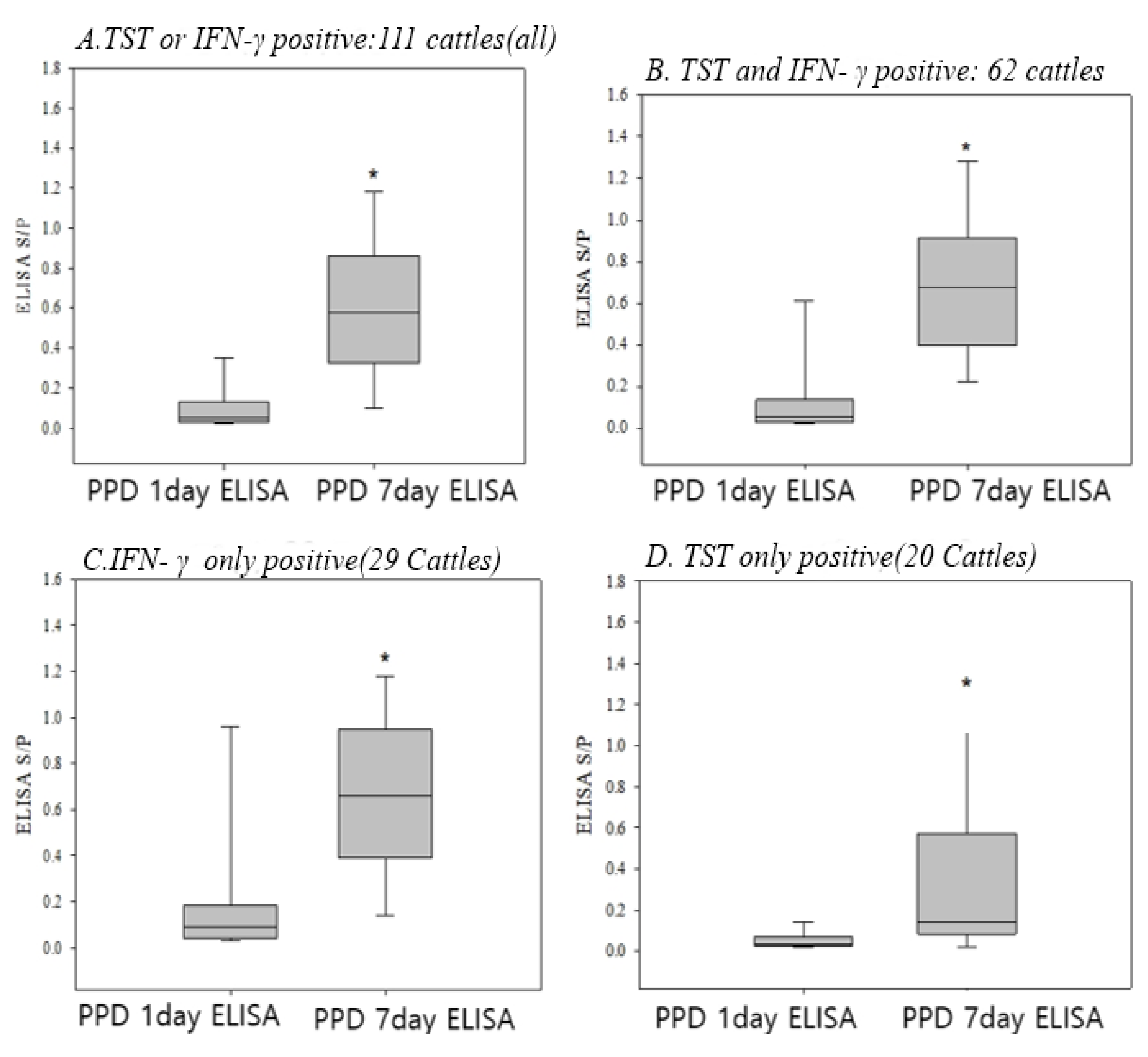 Preprints 152540 g002