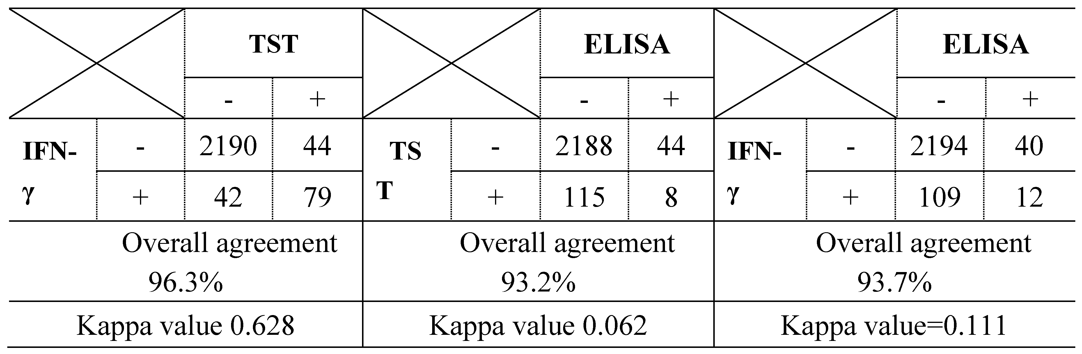 Preprints 152540 i001