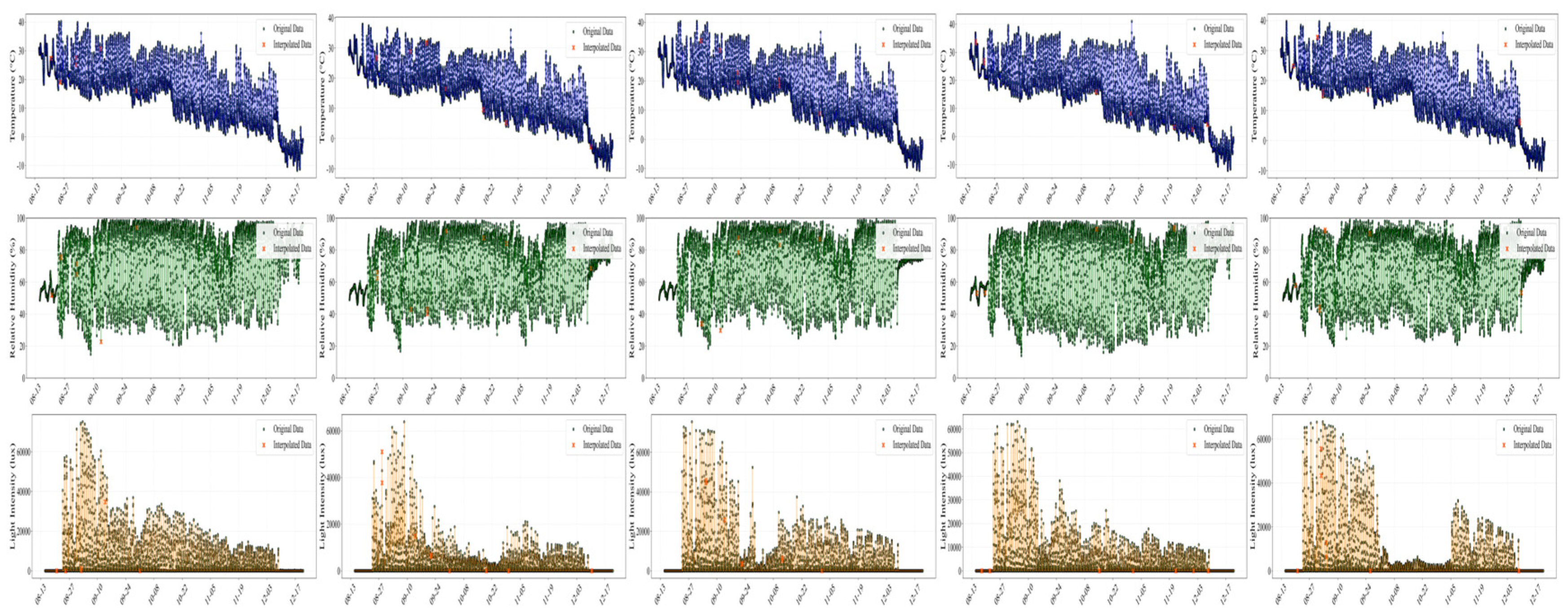 Preprints 221643 g003