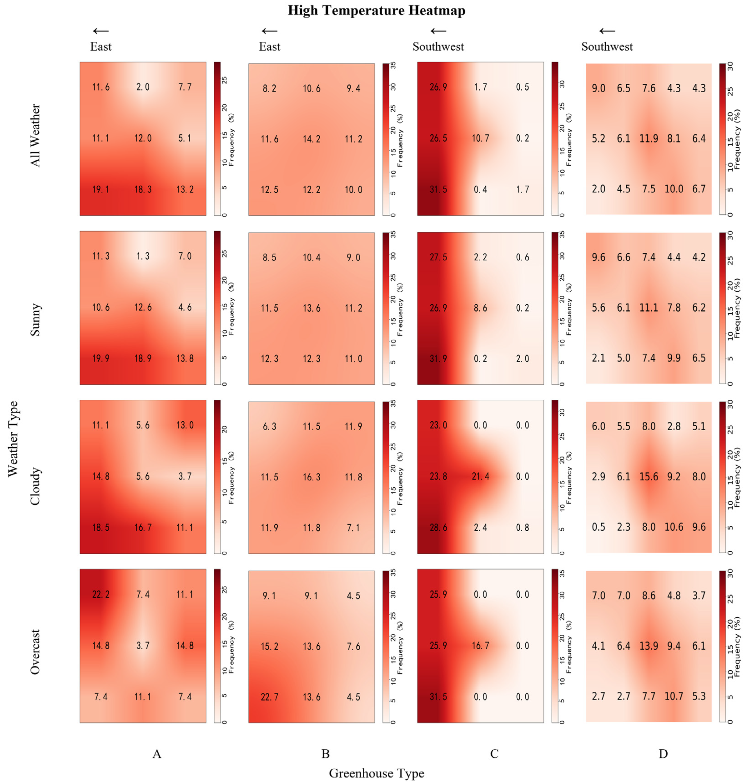 Preprints 221643 g004