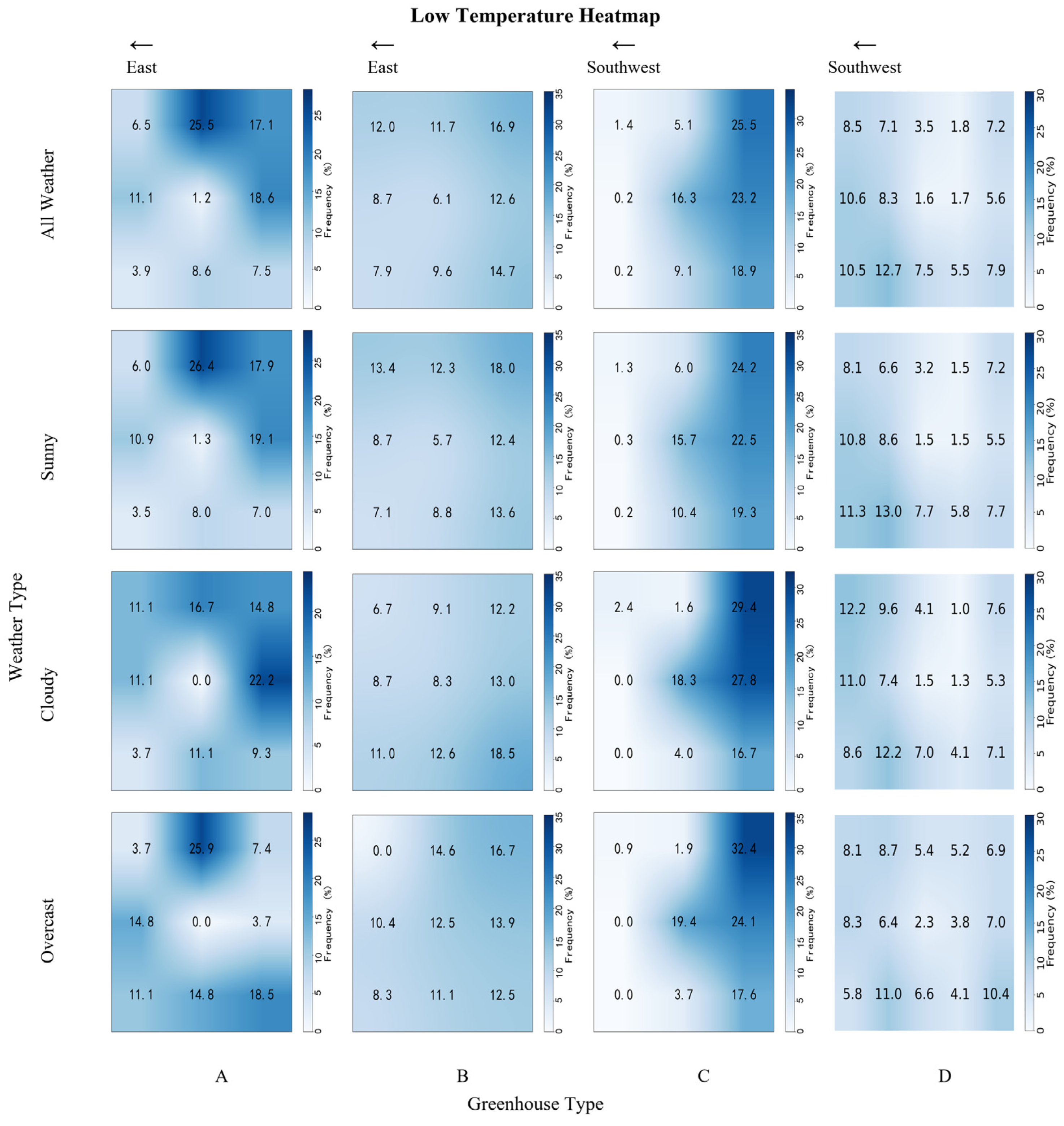 Preprints 221643 g005