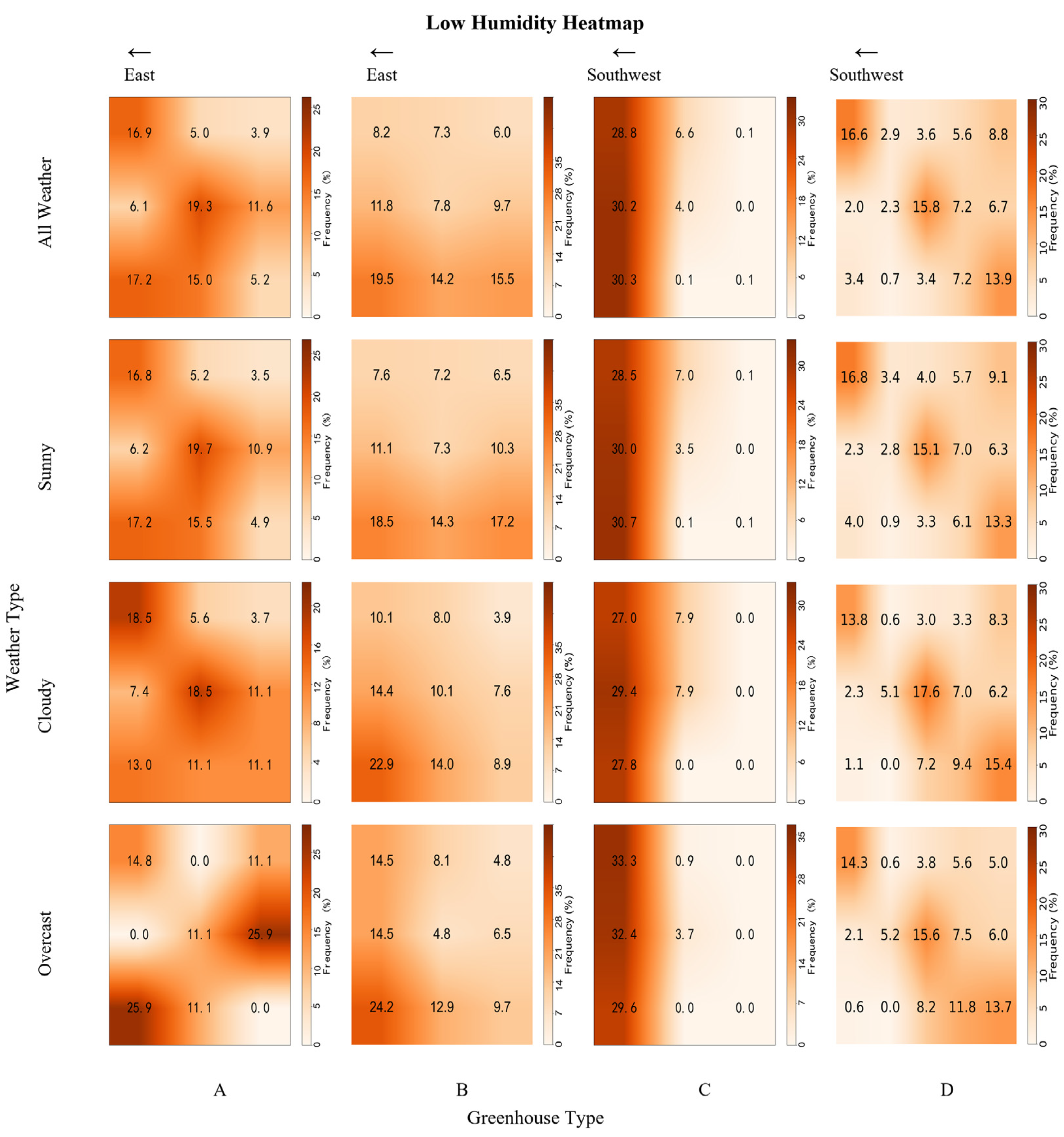 Preprints 221643 g007
