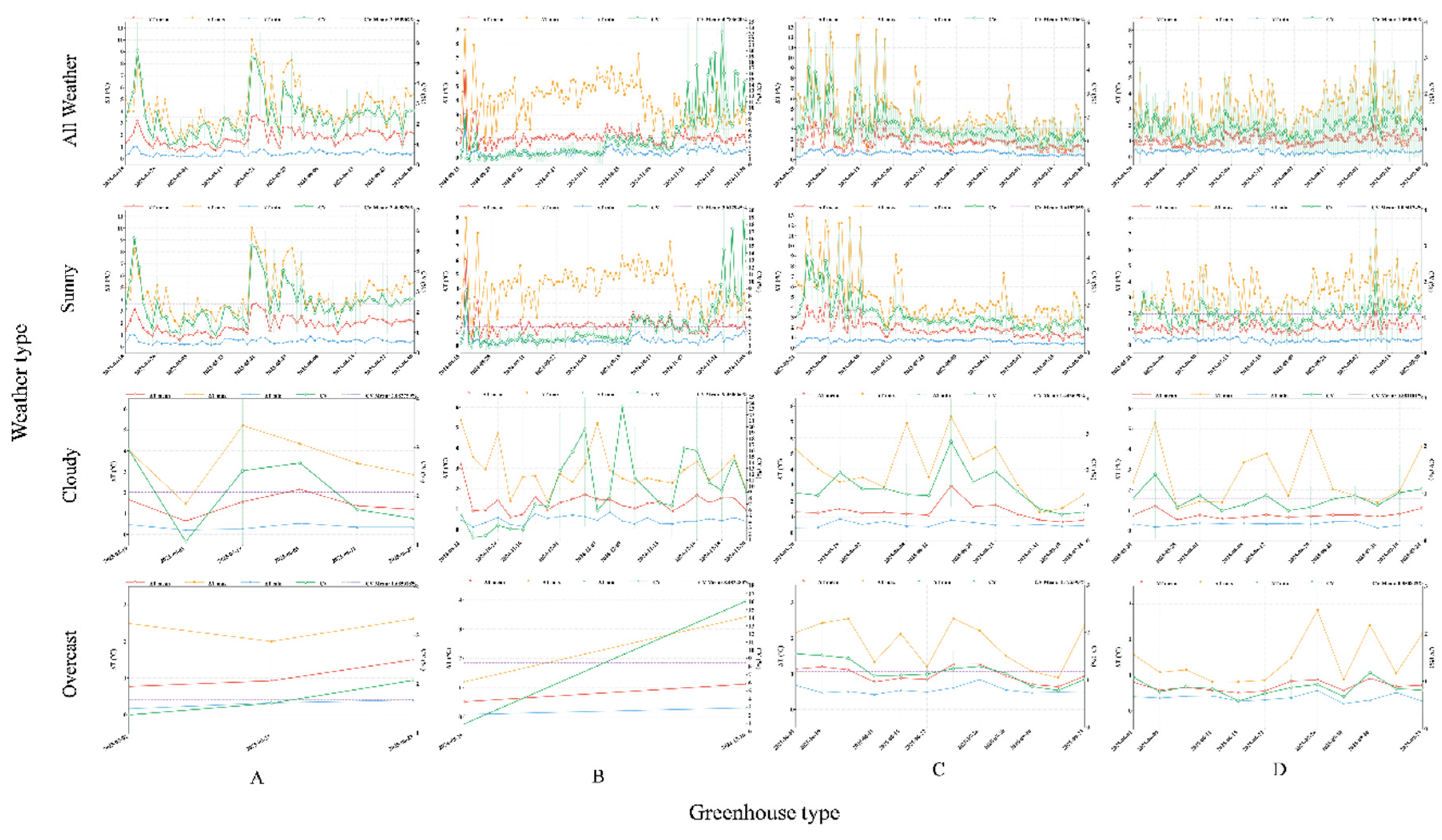 Preprints 221643 g008