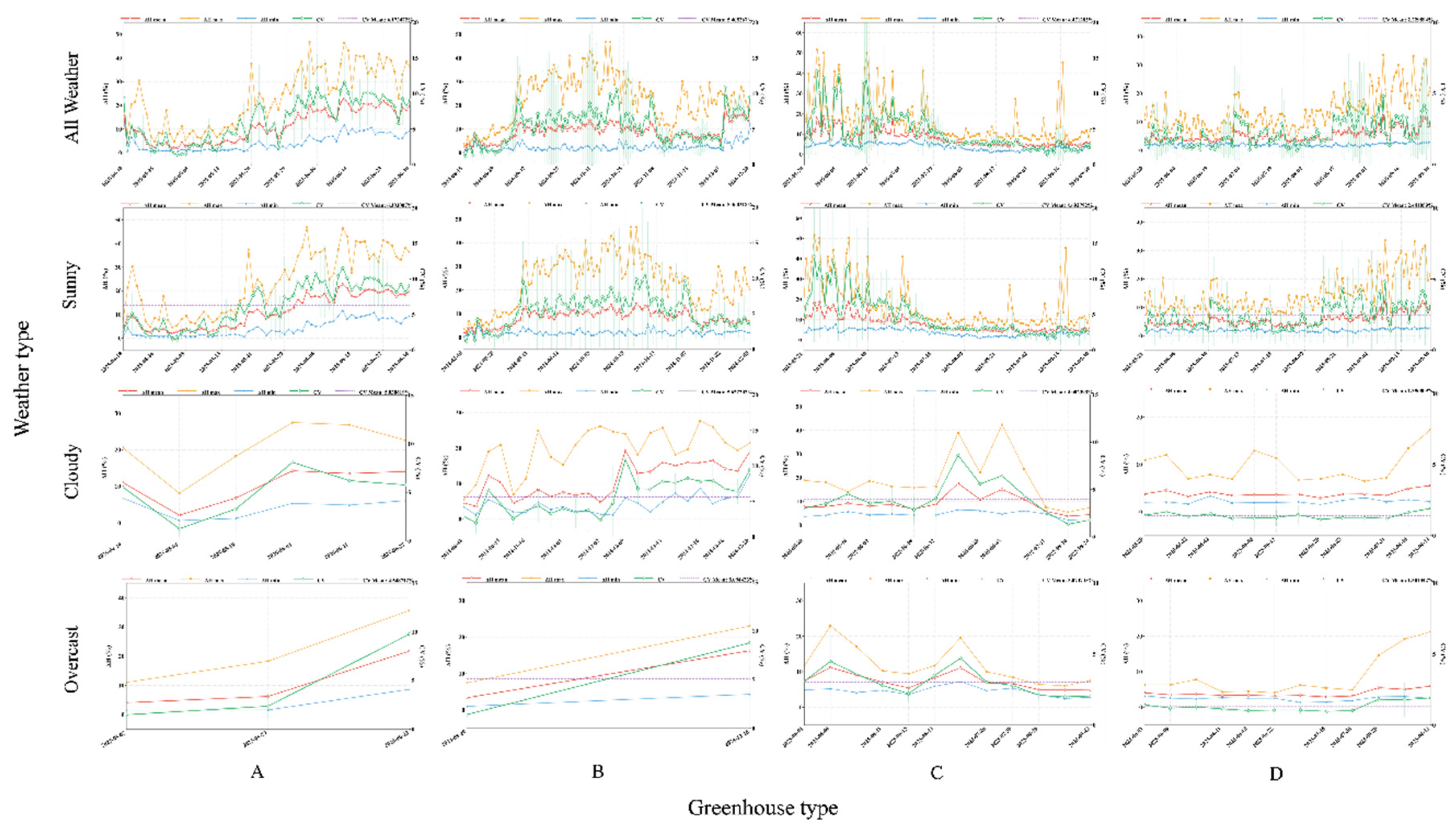 Preprints 221643 g009