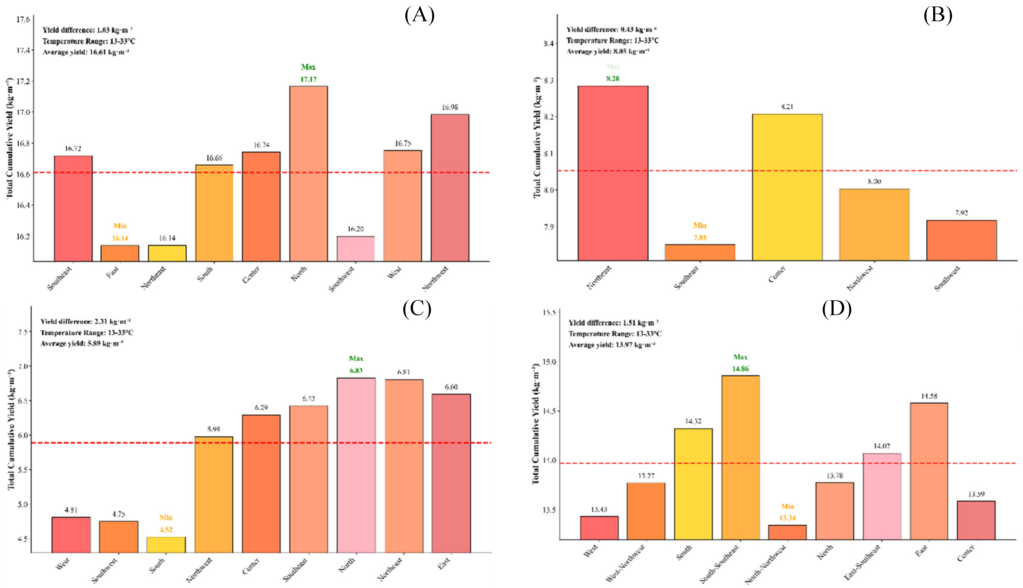Preprints 221643 g012