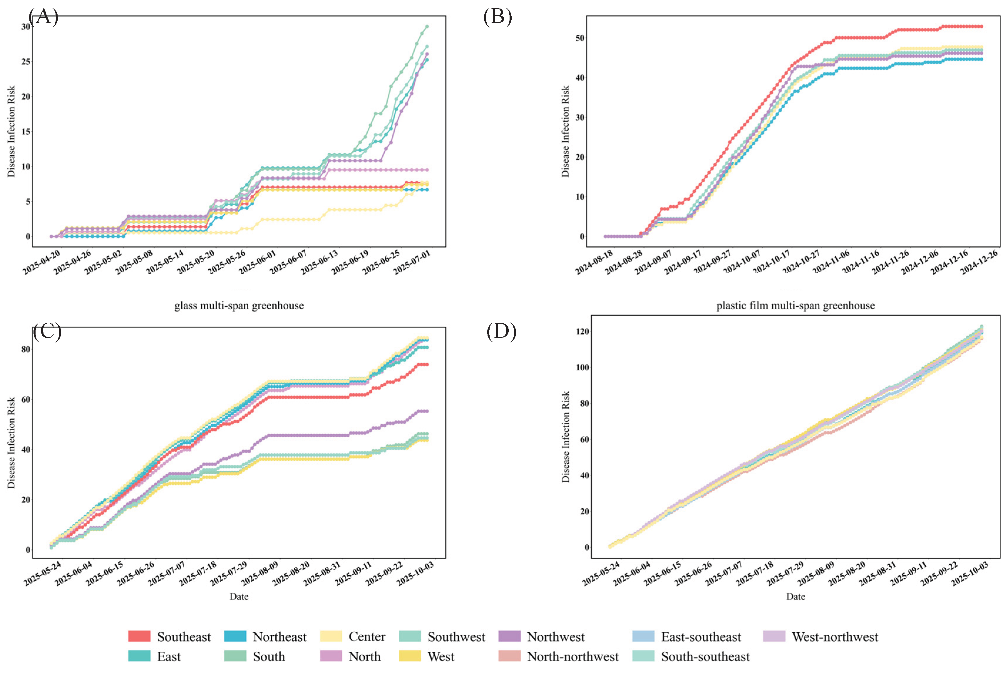 Preprints 221643 g013