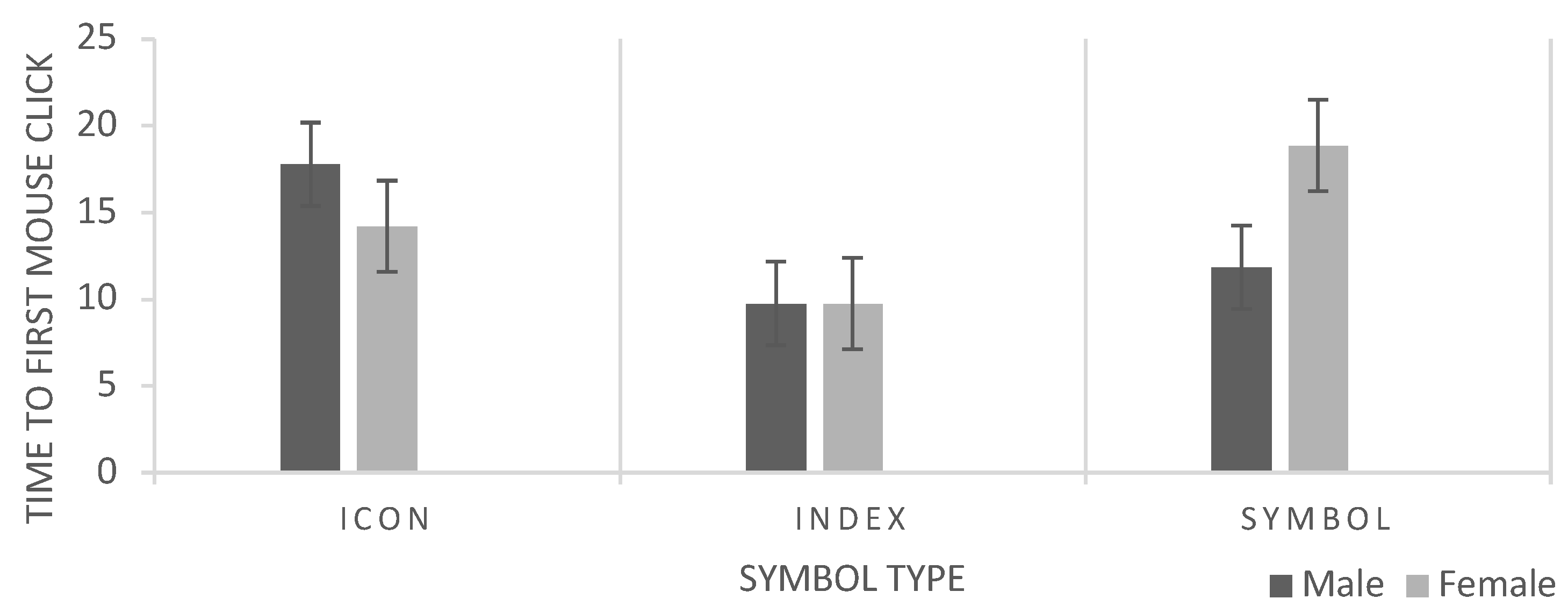 Preprints 145078 g003
