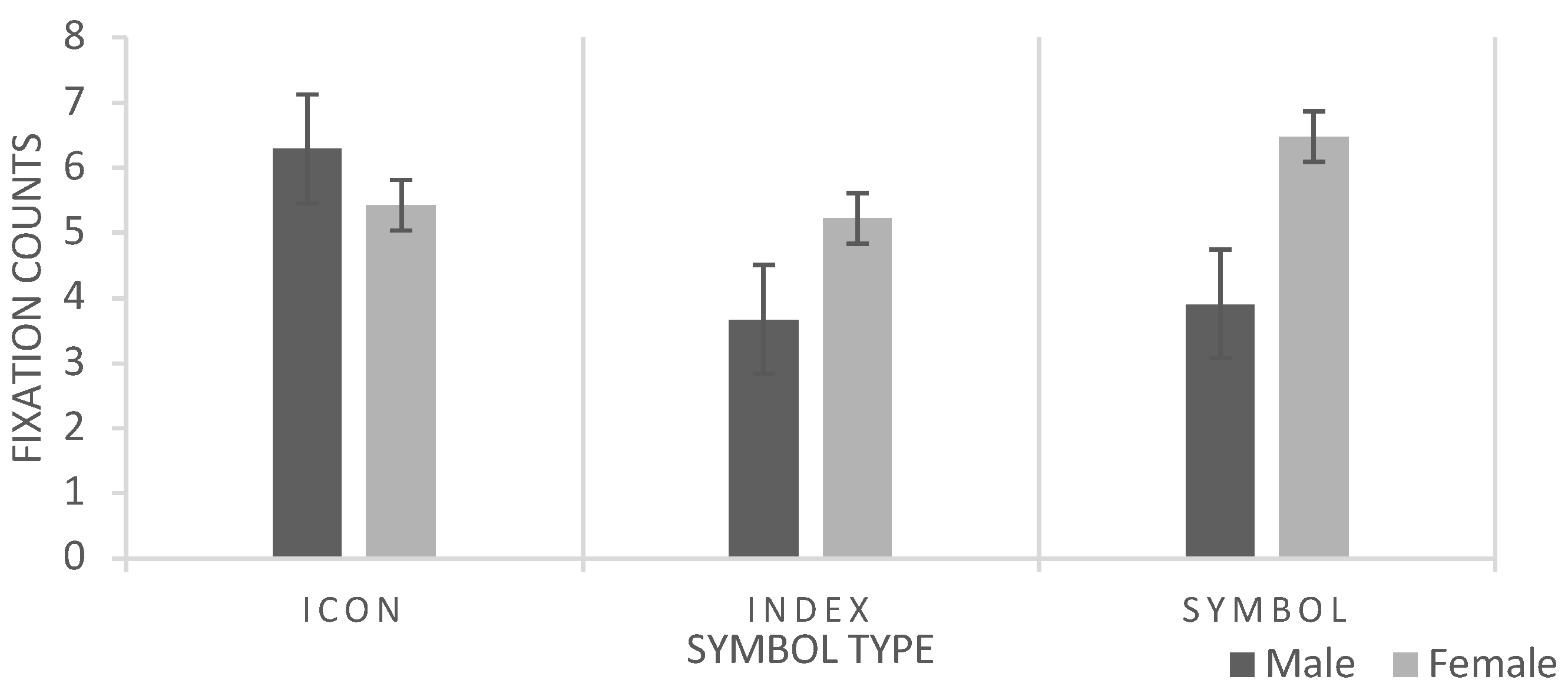 Preprints 145078 g004