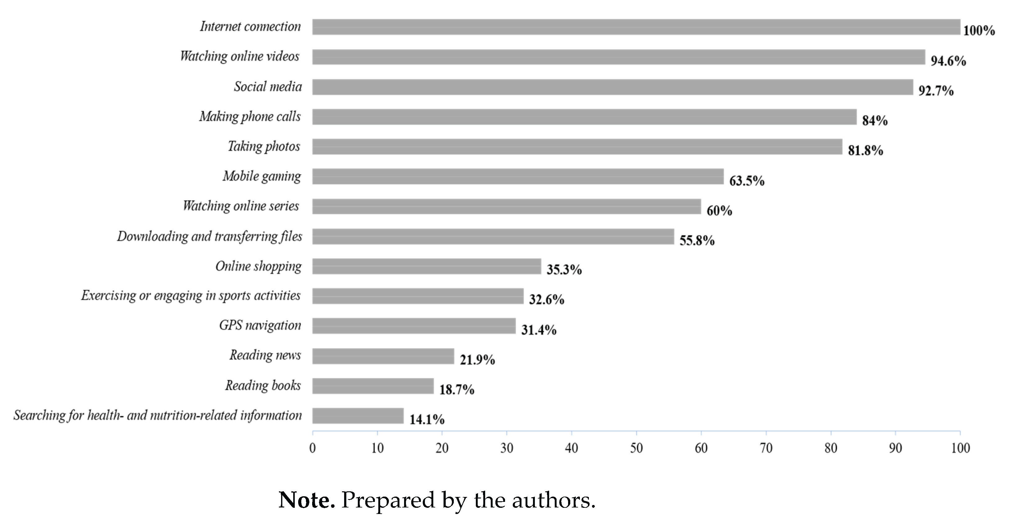 Preprints 188991 g001