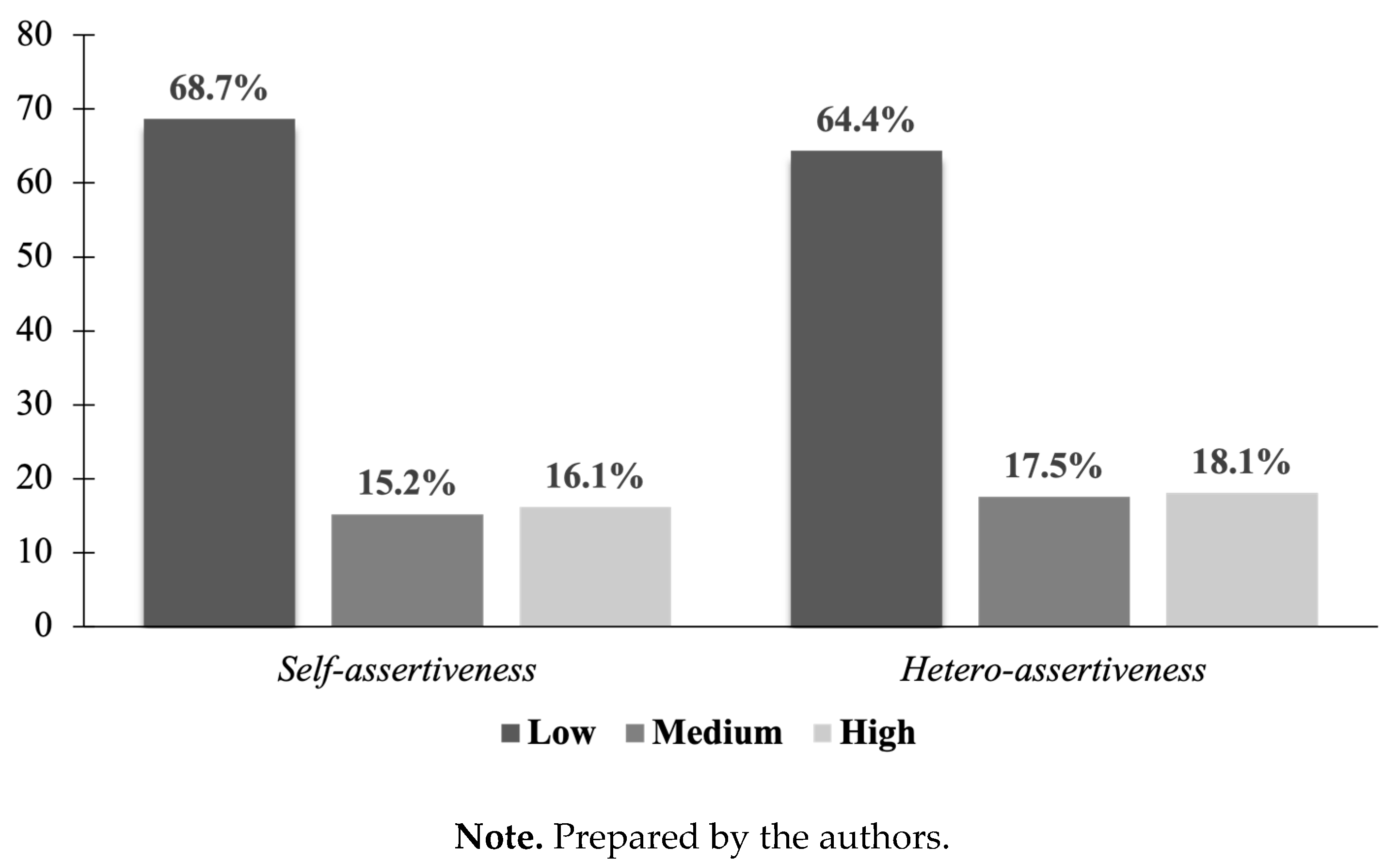Preprints 188991 g003