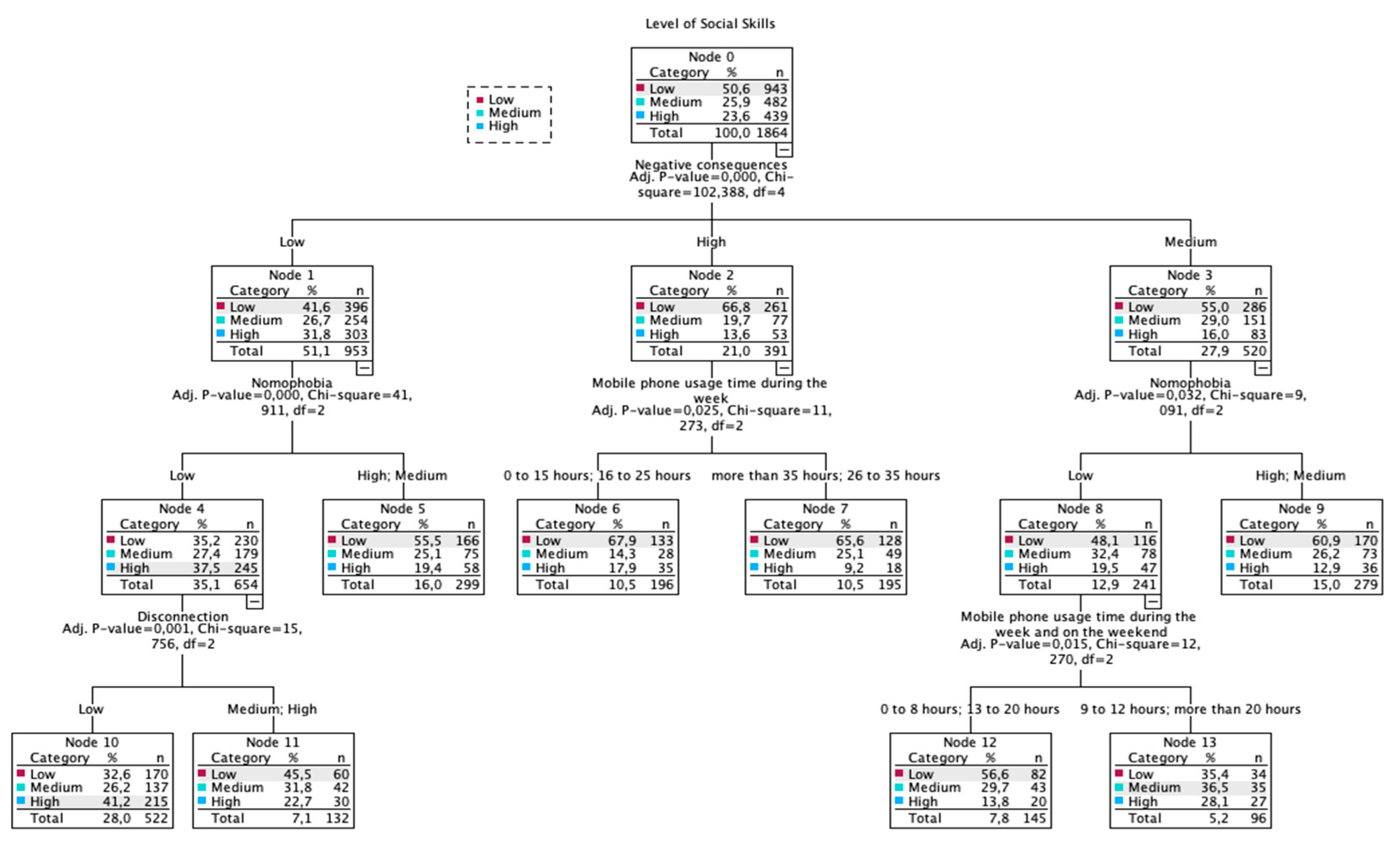 Preprints 188991 g004