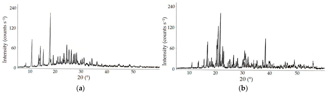 Preprints 228803 g001